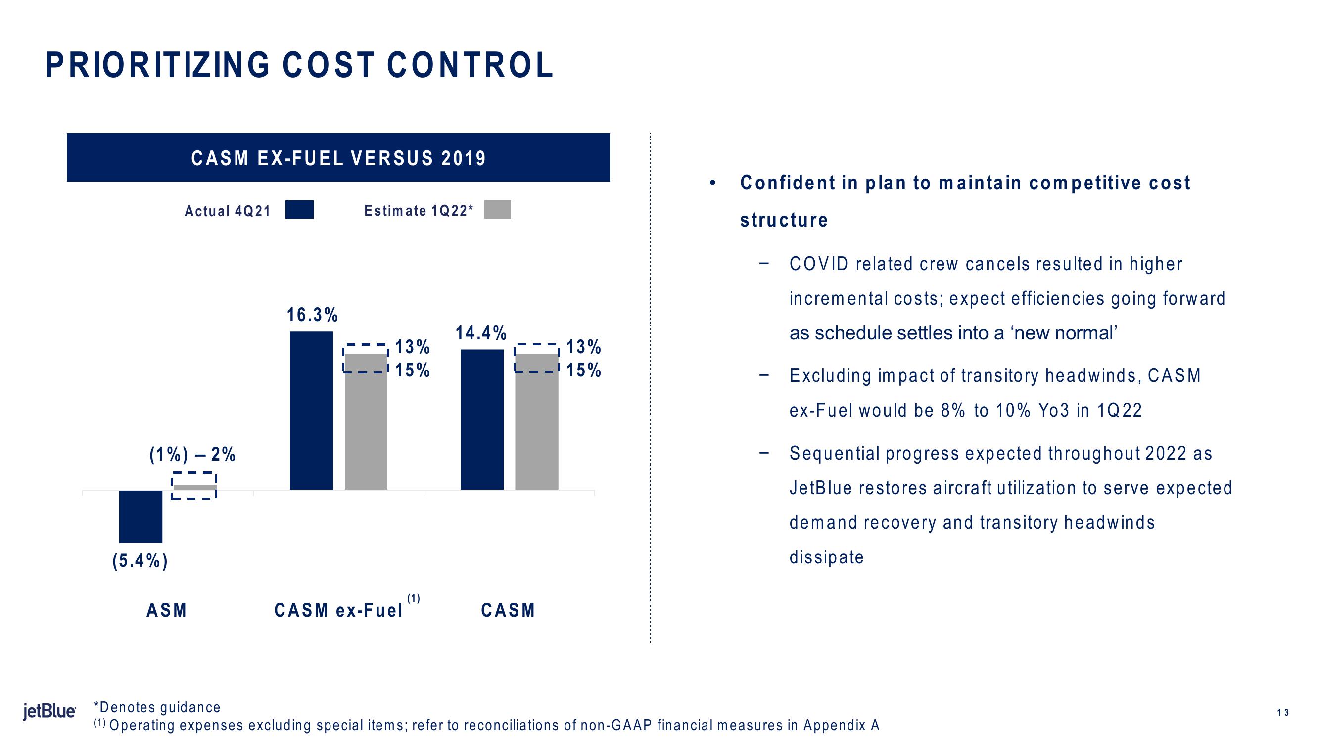 jetBlue Results Presentation Deck slide image #13