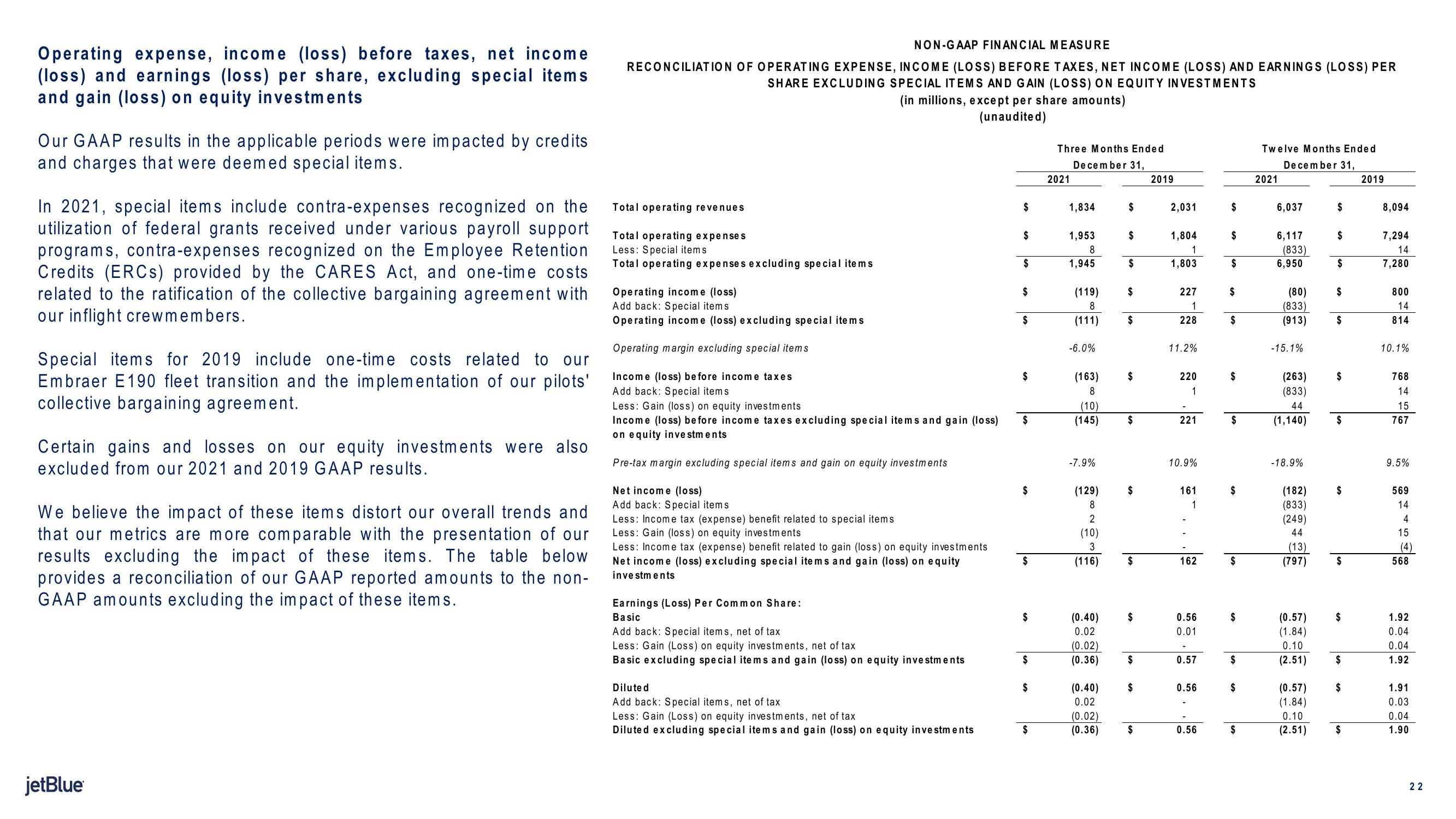 jetBlue Results Presentation Deck slide image #22