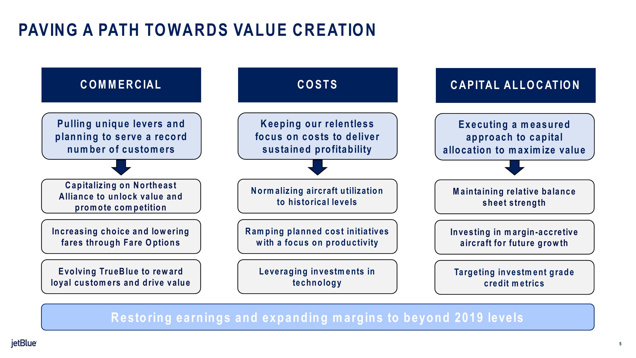 jetBlue Results Presentation Deck slide image #5