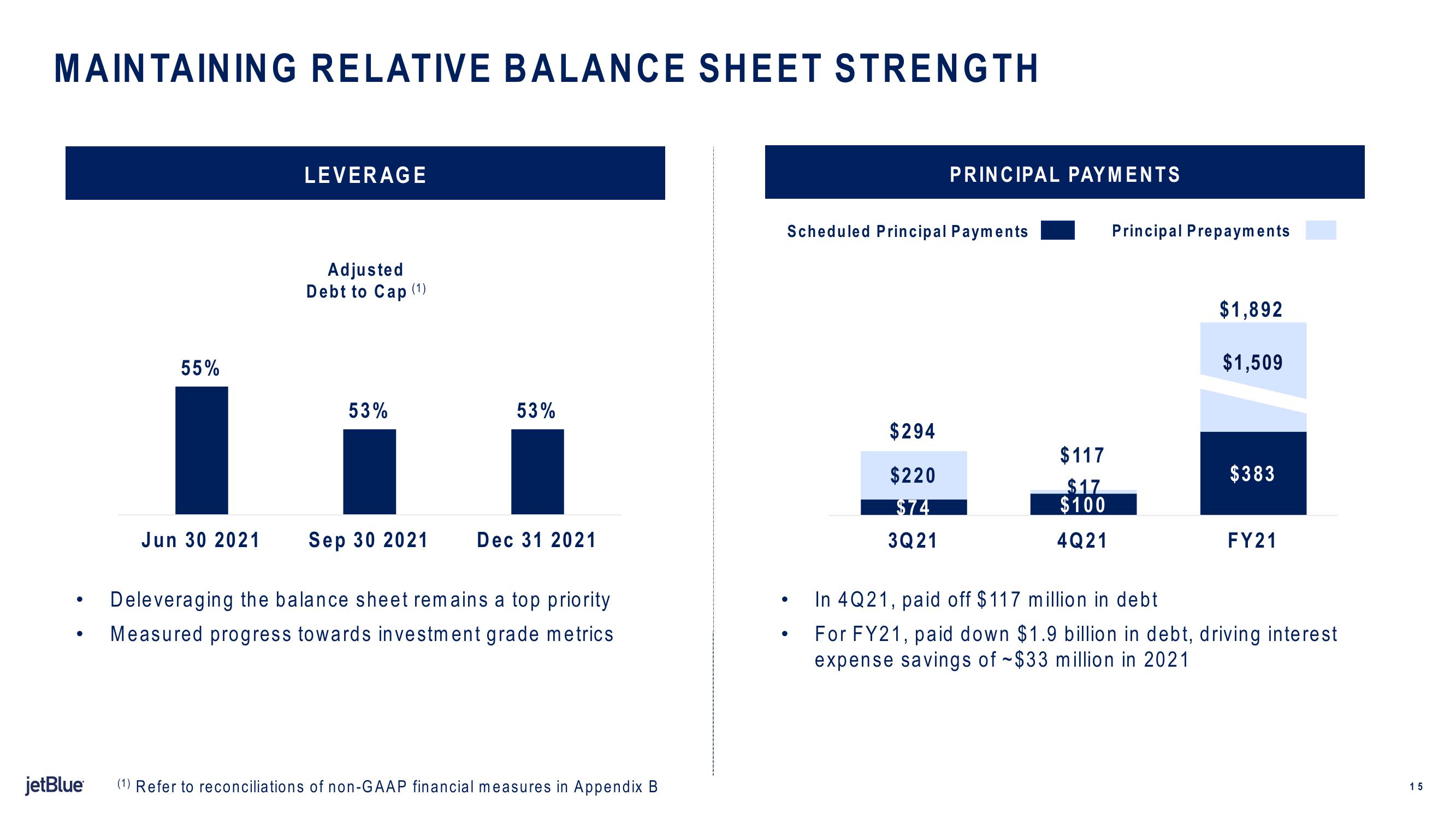 jetBlue Results Presentation Deck slide image #15