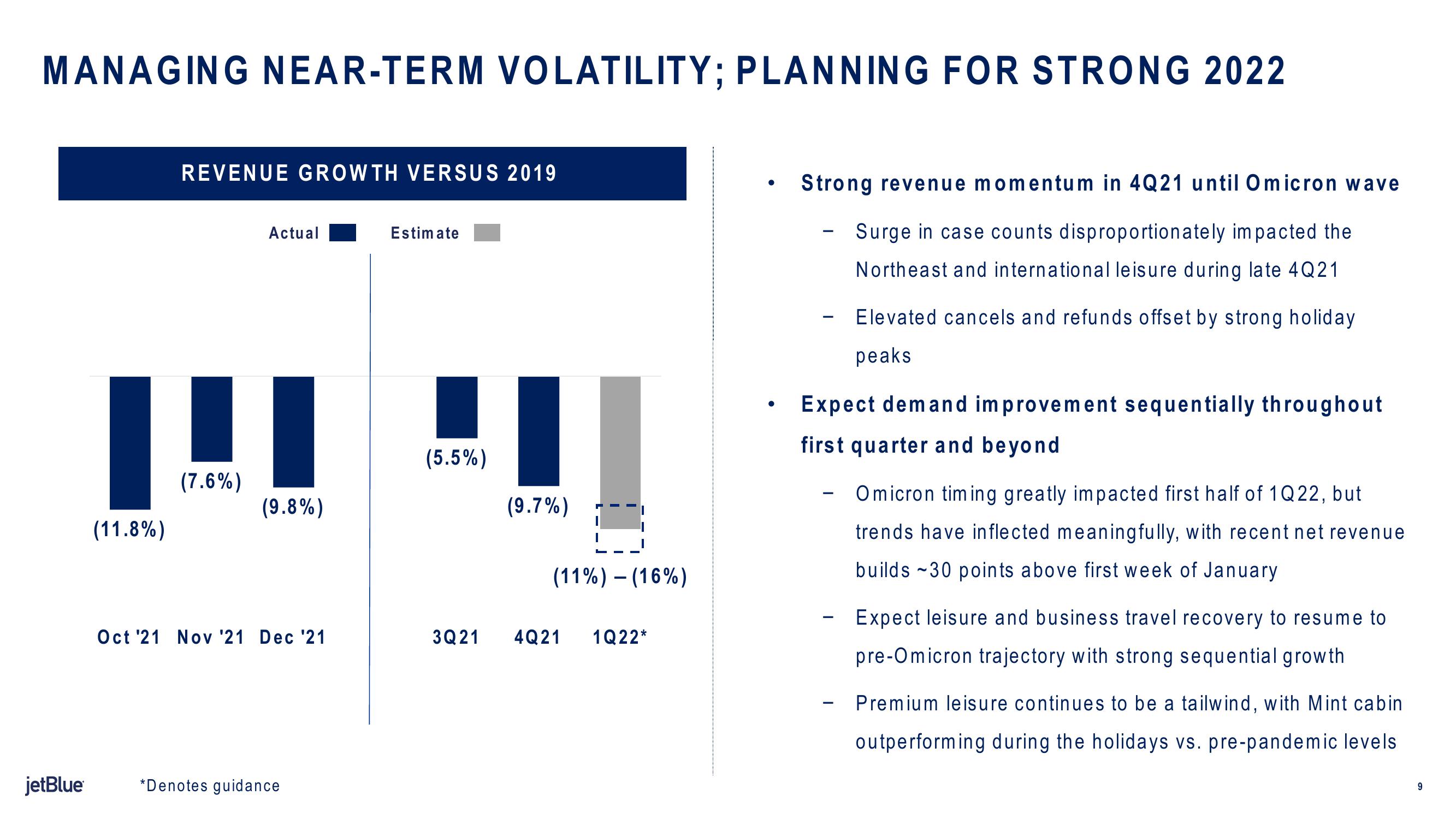 jetBlue Results Presentation Deck slide image #9