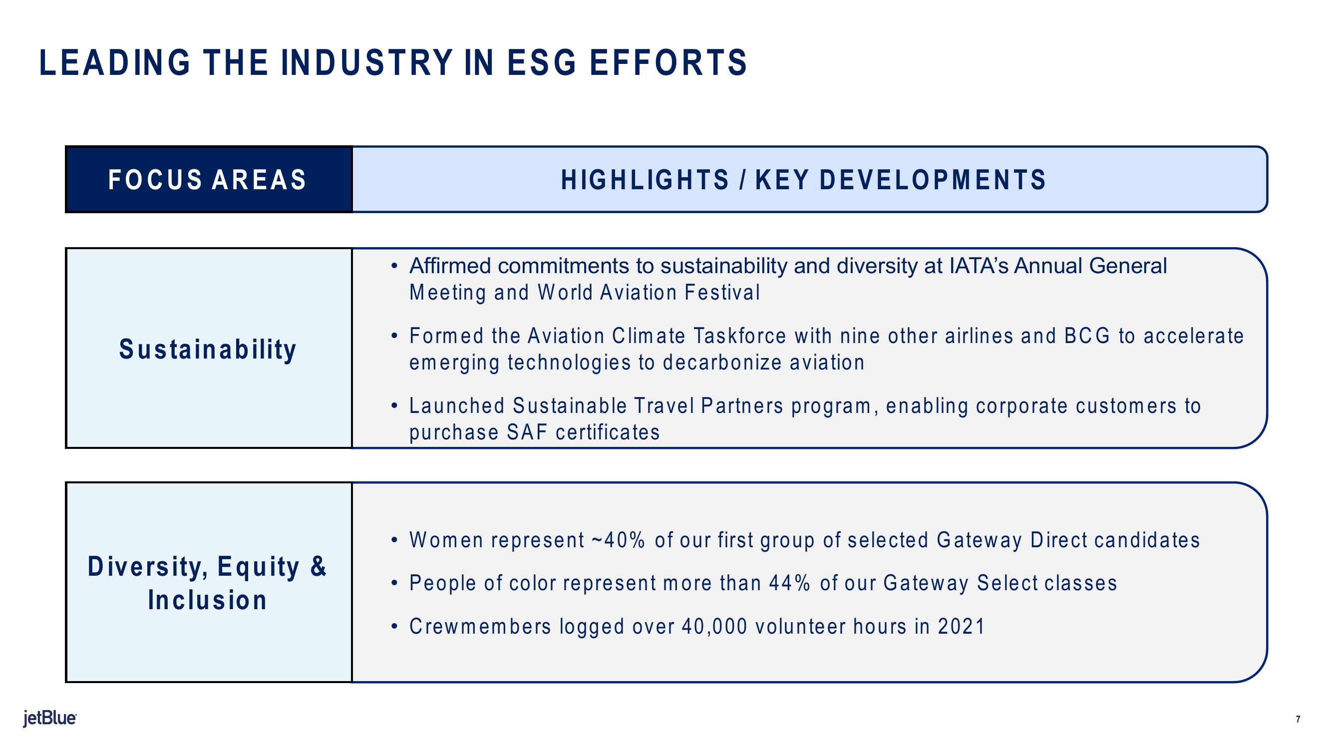 jetBlue Results Presentation Deck slide image #7