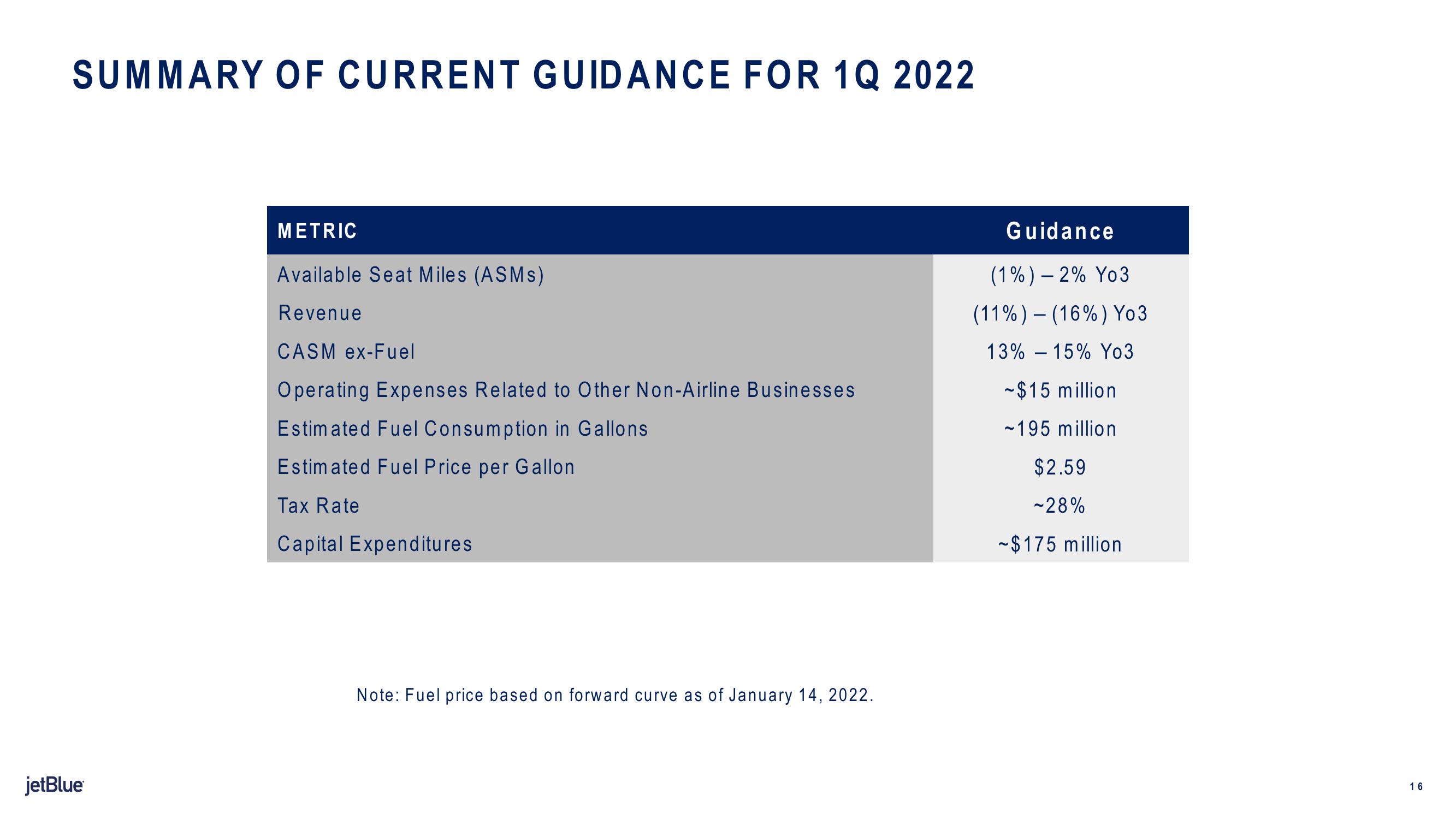 jetBlue Results Presentation Deck slide image #16