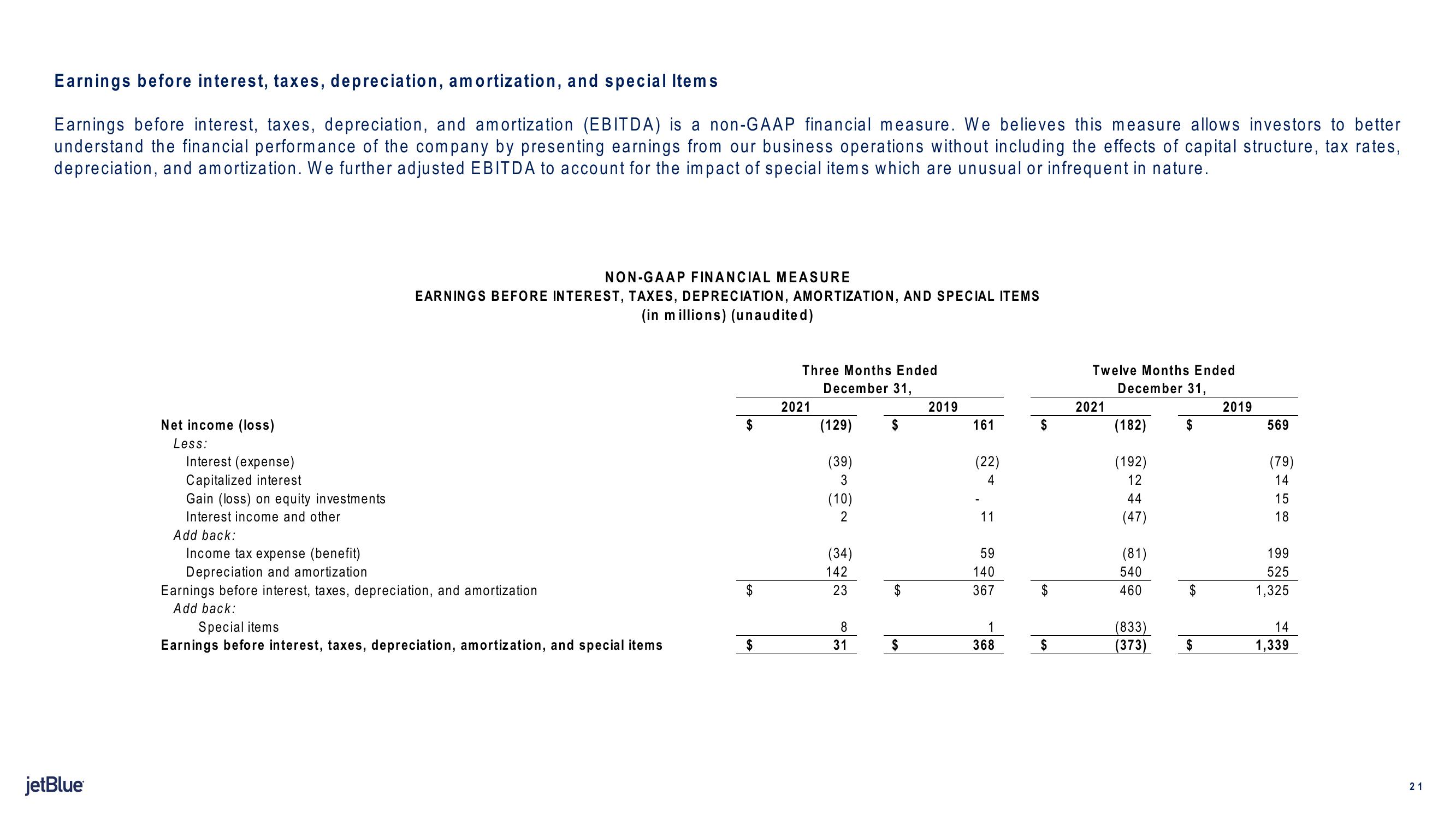 jetBlue Results Presentation Deck slide image #21