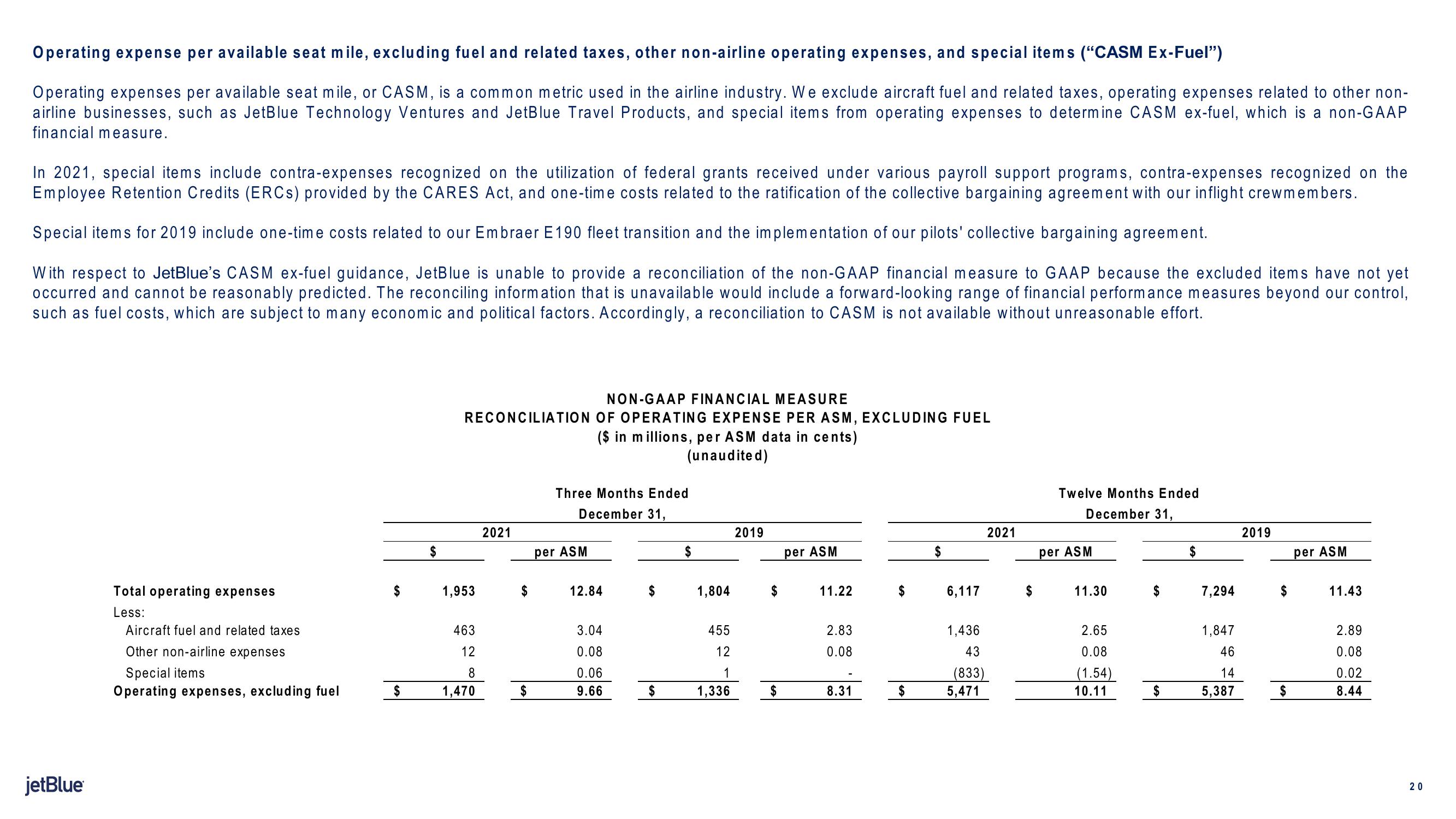 jetBlue Results Presentation Deck slide image #20