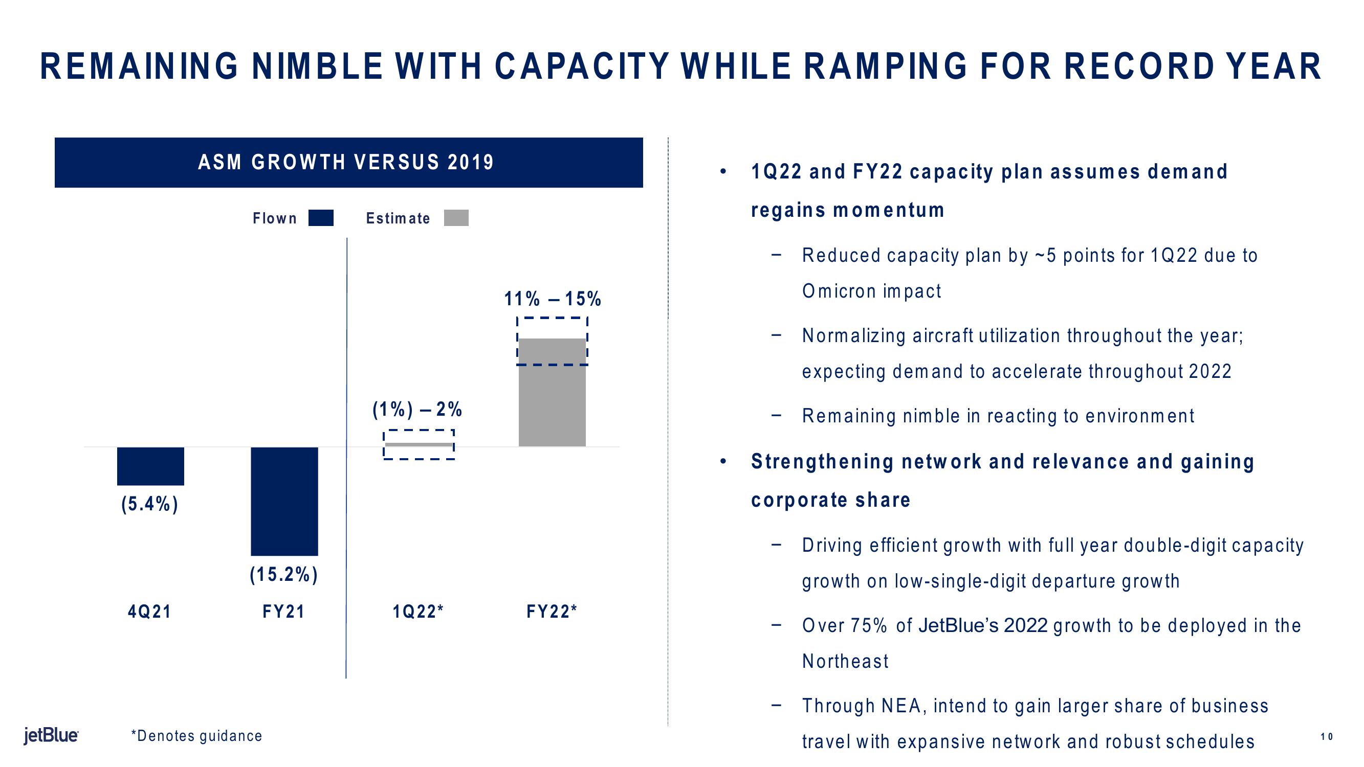 jetBlue Results Presentation Deck slide image #10