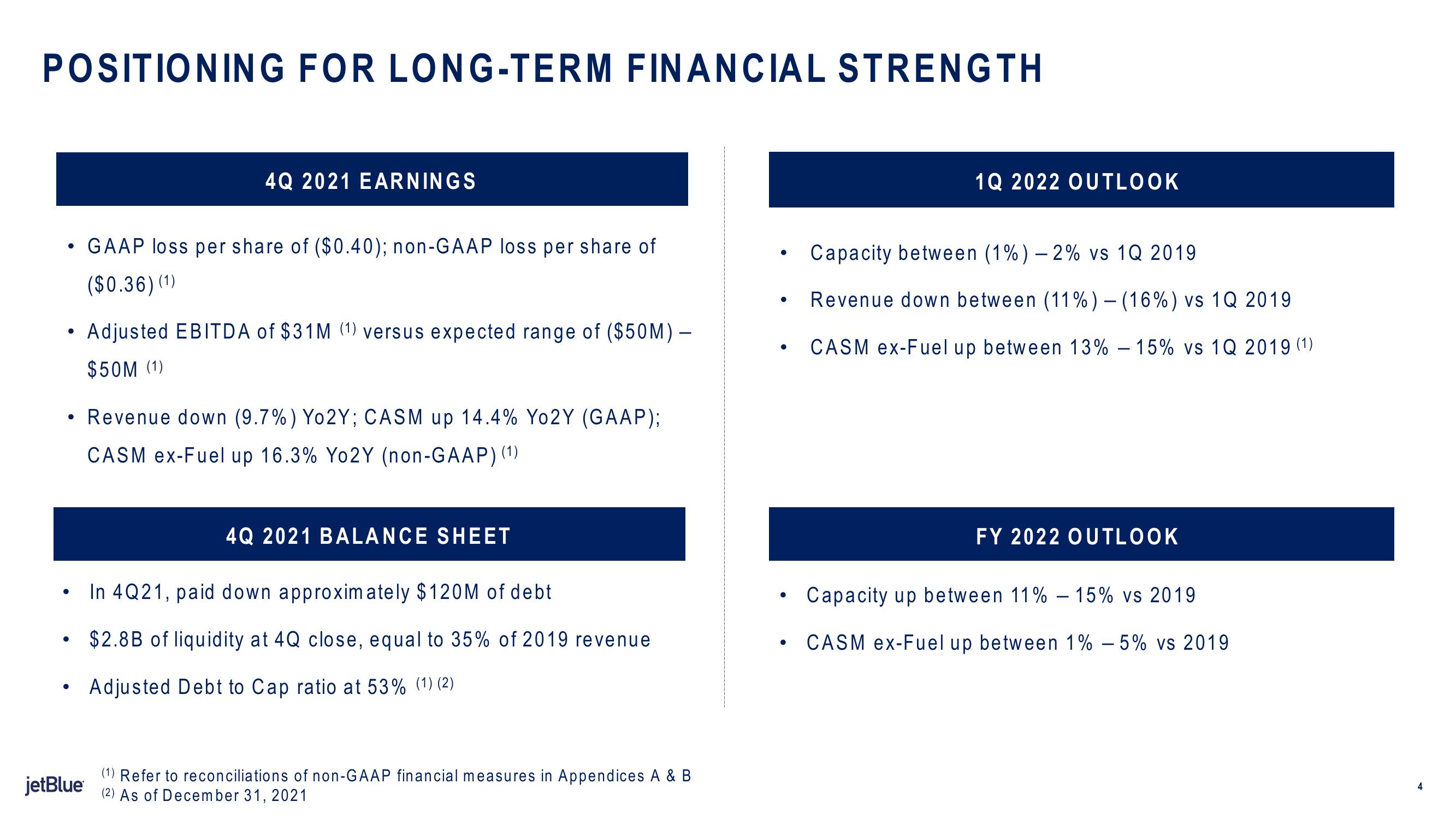 jetBlue Results Presentation Deck slide image #4