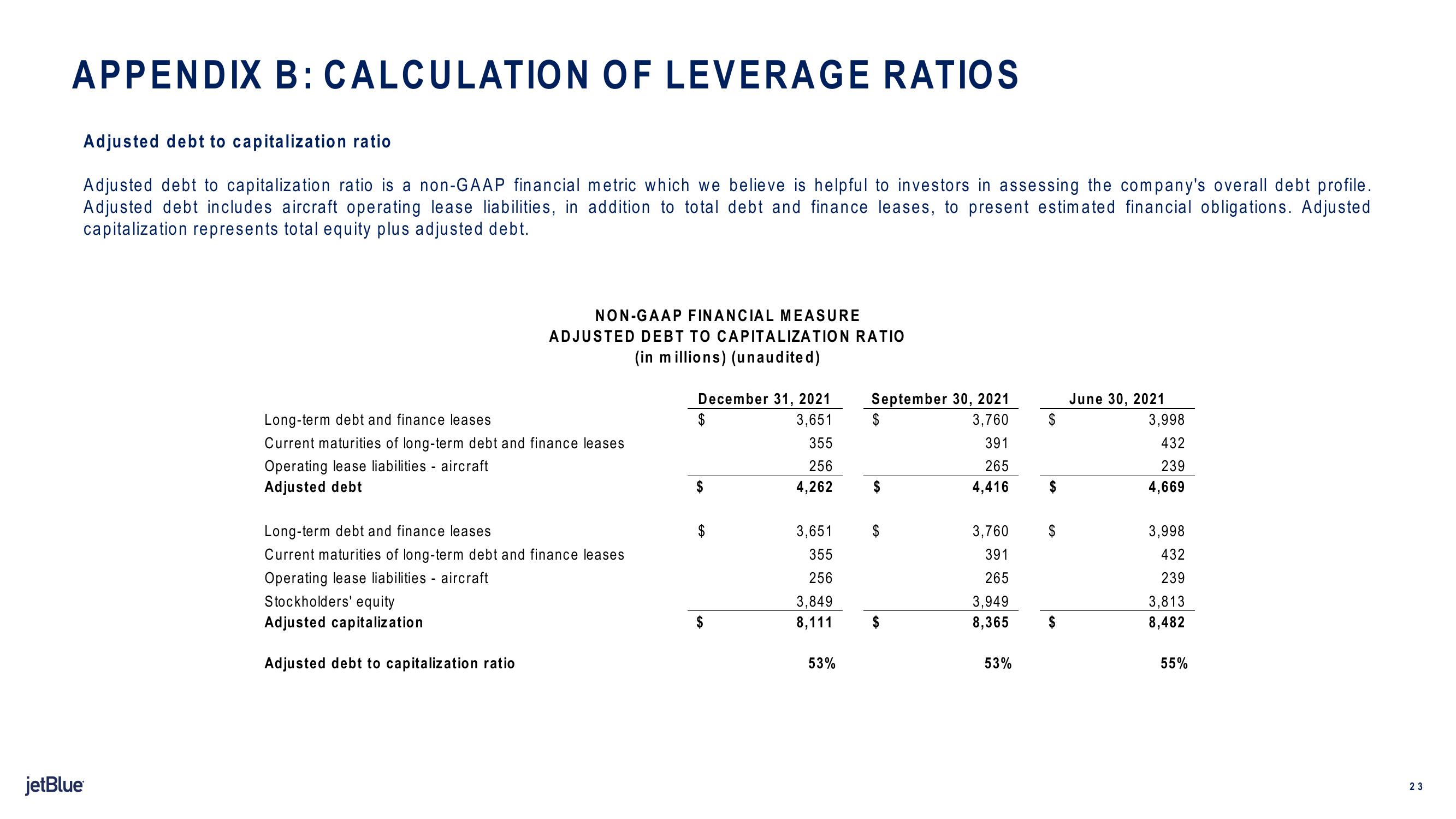 jetBlue Results Presentation Deck slide image #23