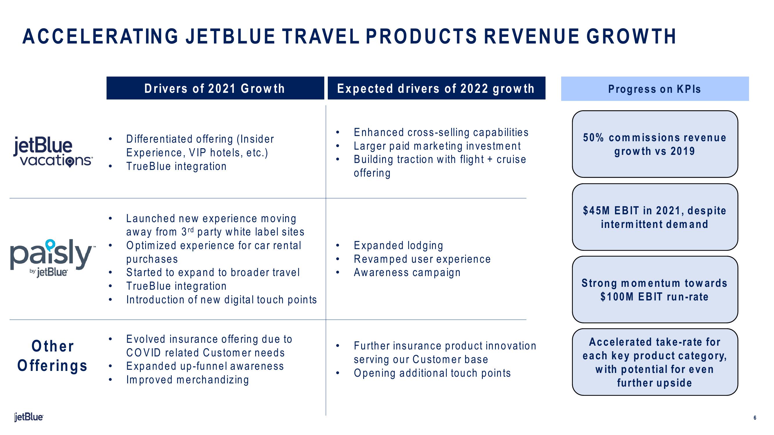 jetBlue Results Presentation Deck slide image #6