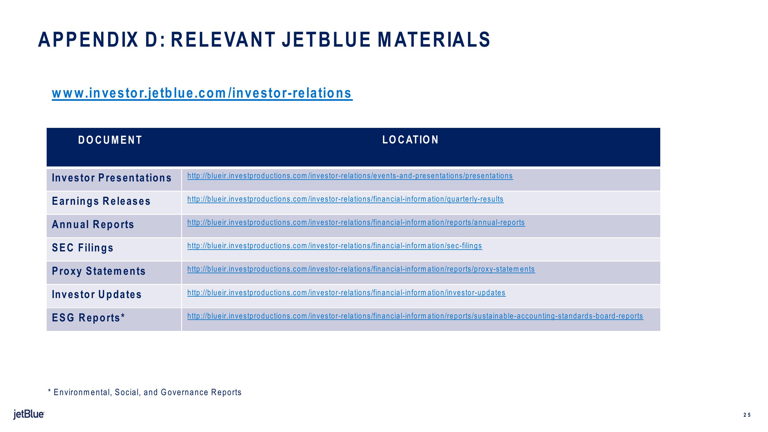 jetBlue Results Presentation Deck slide image #25