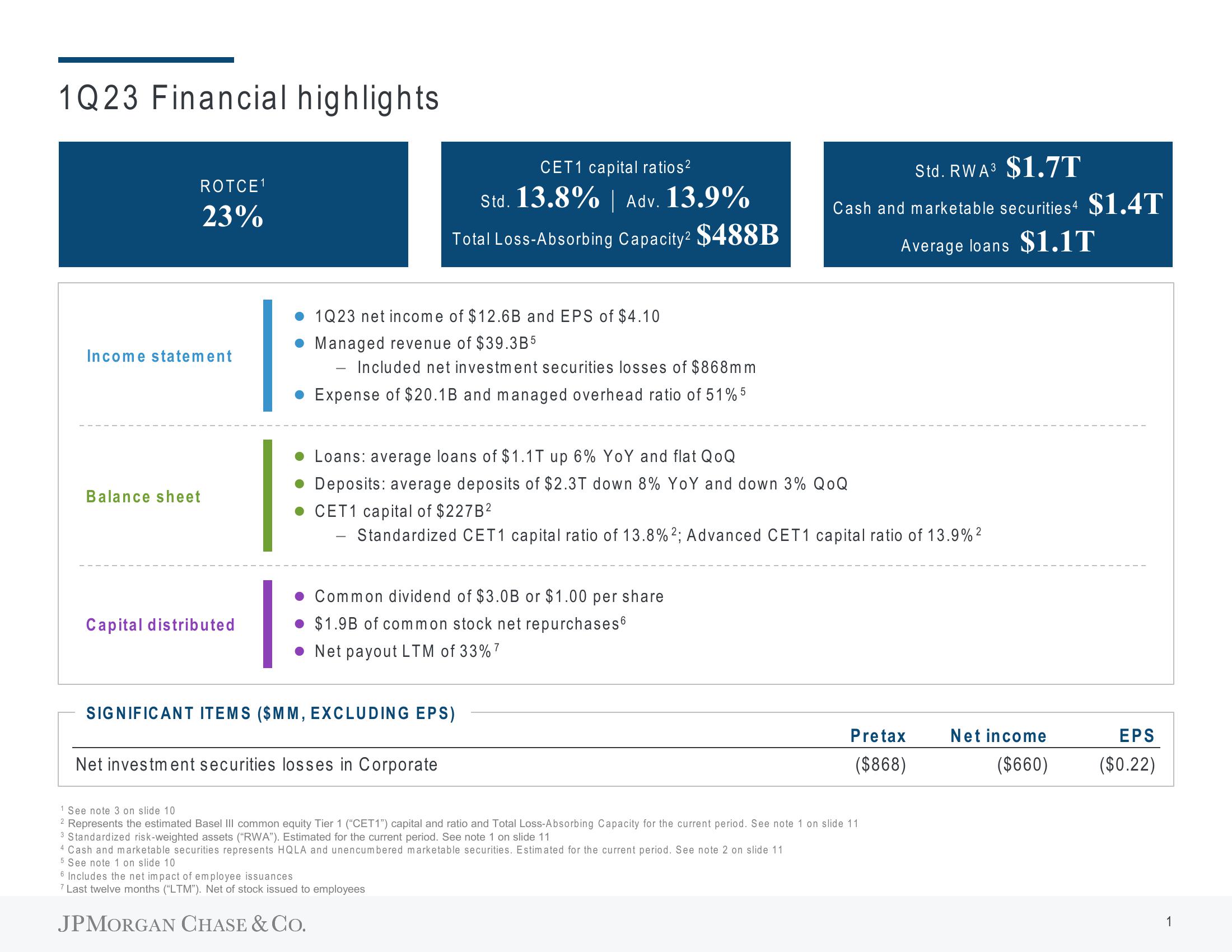 J.P.Morgan Results Presentation Deck slide image #2