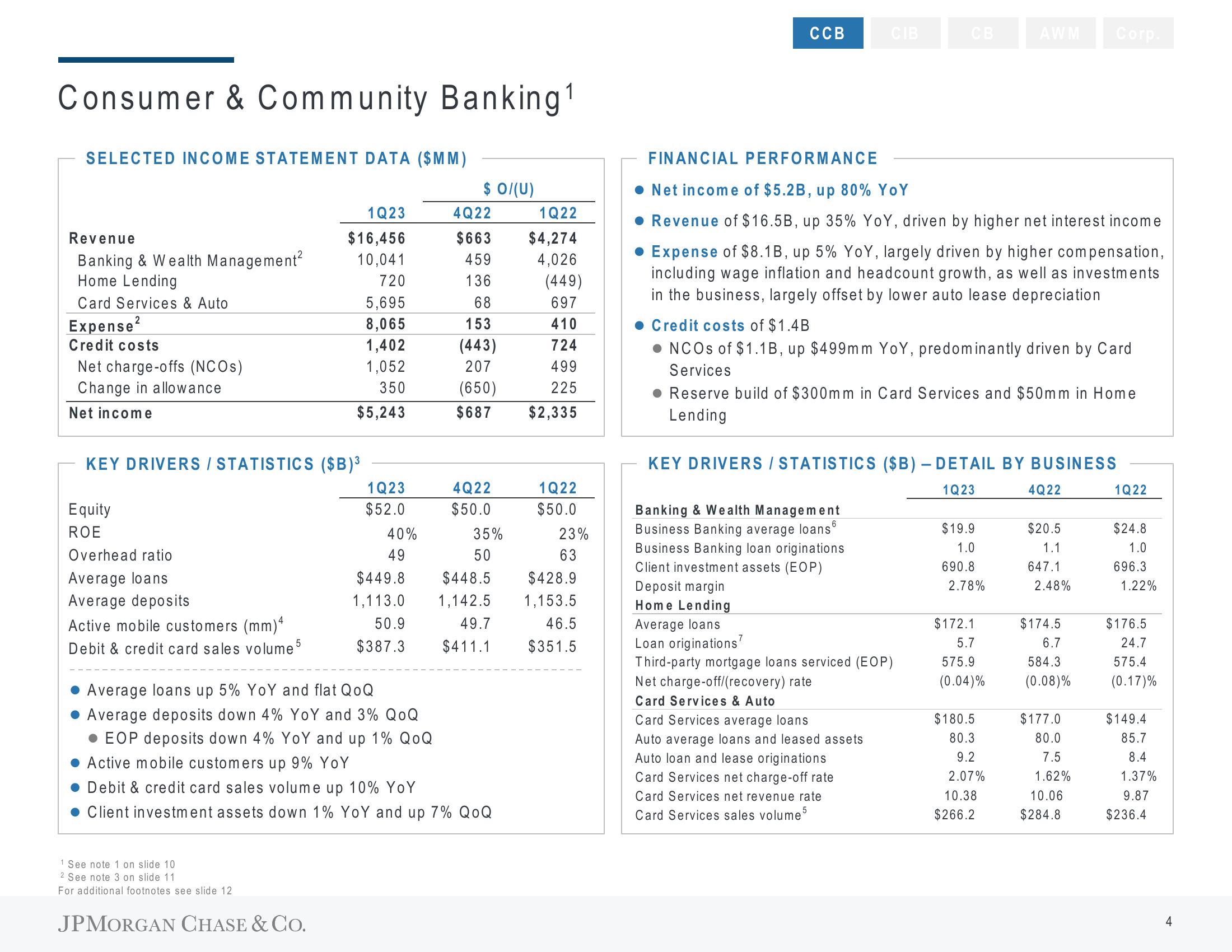 J.P.Morgan Results Presentation Deck slide image #5