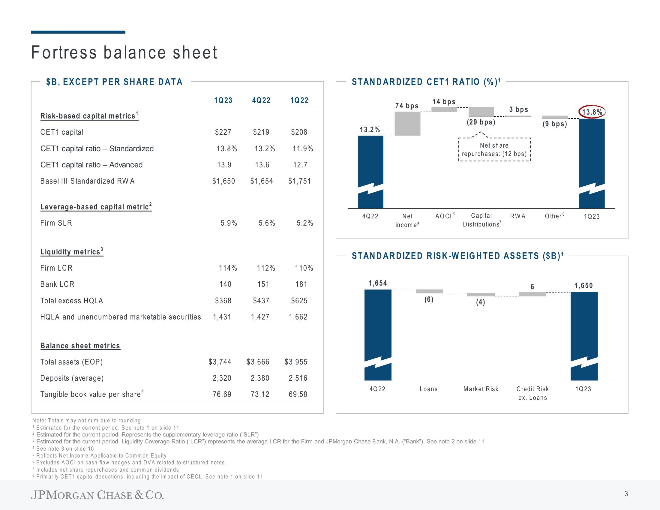 J.P.Morgan Results Presentation Deck slide image #4