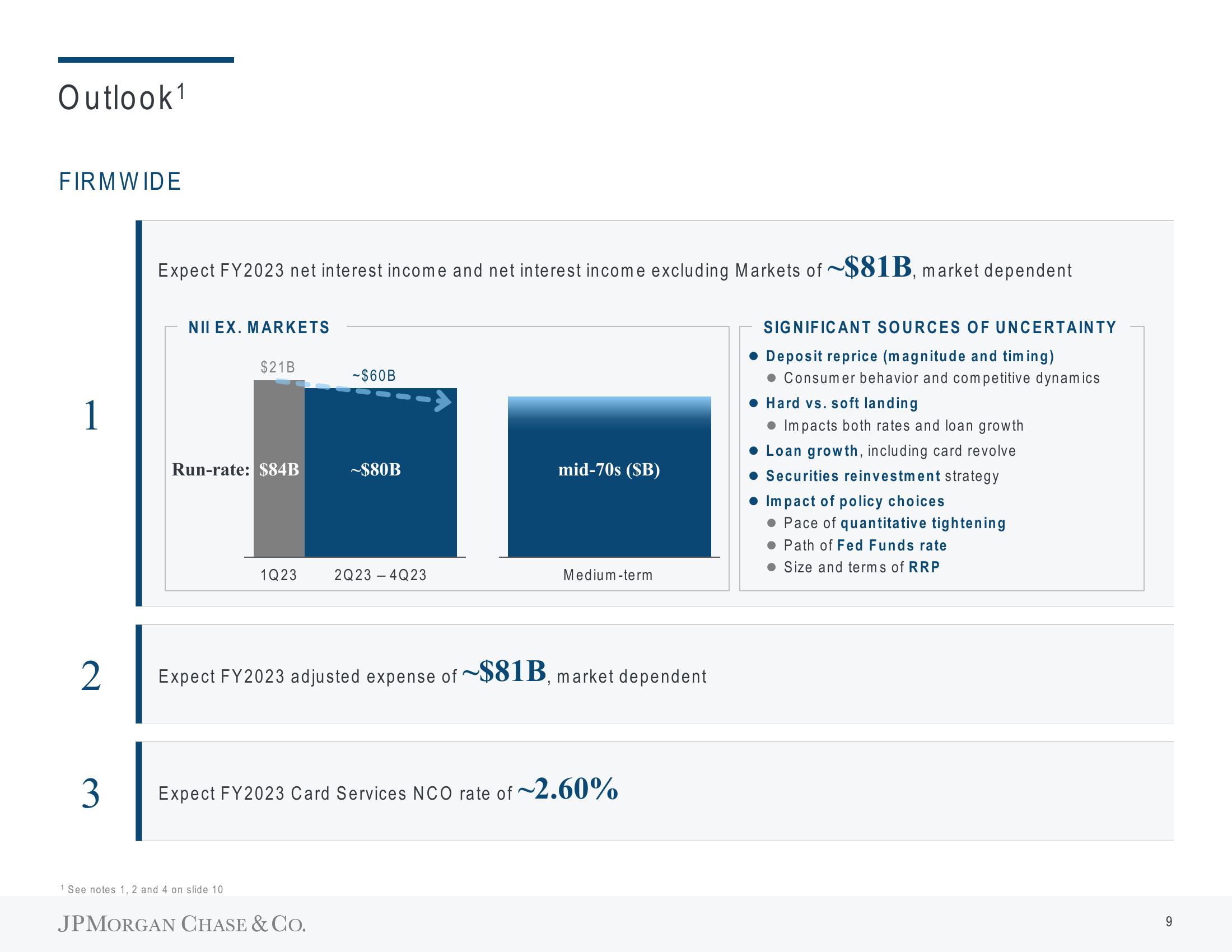 J.P.Morgan Results Presentation Deck slide image #10