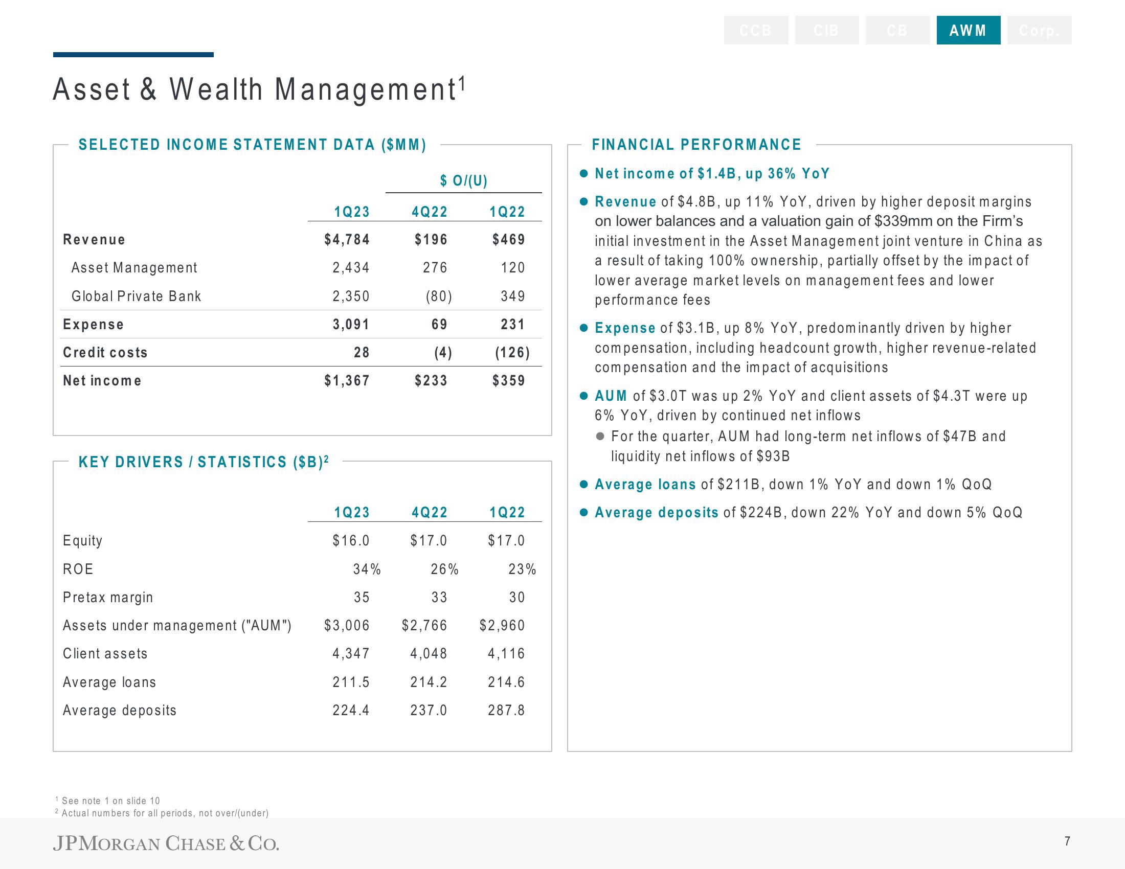 J.P.Morgan Results Presentation Deck slide image #8