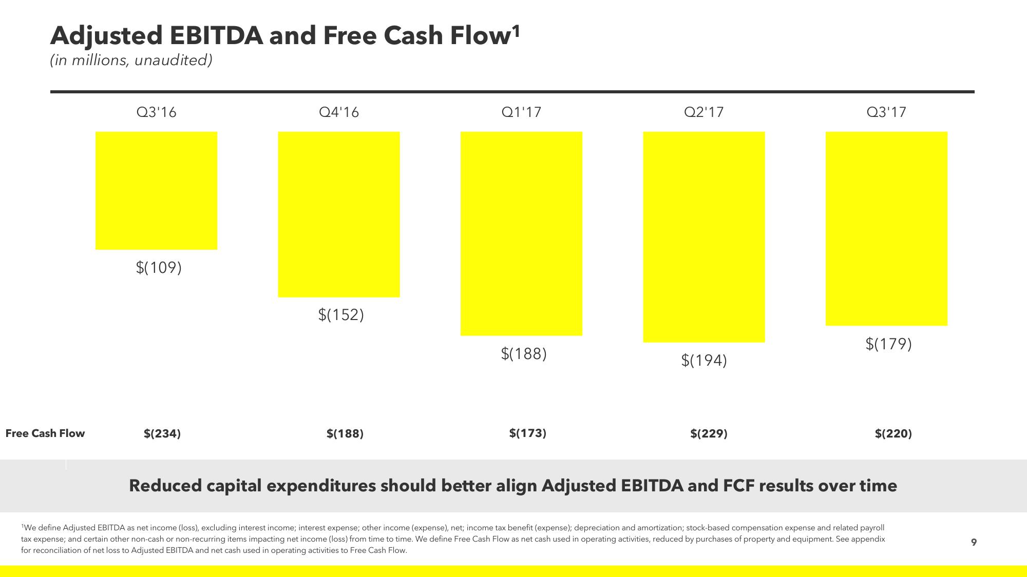 Snap Inc Results Presentation Deck slide image #9