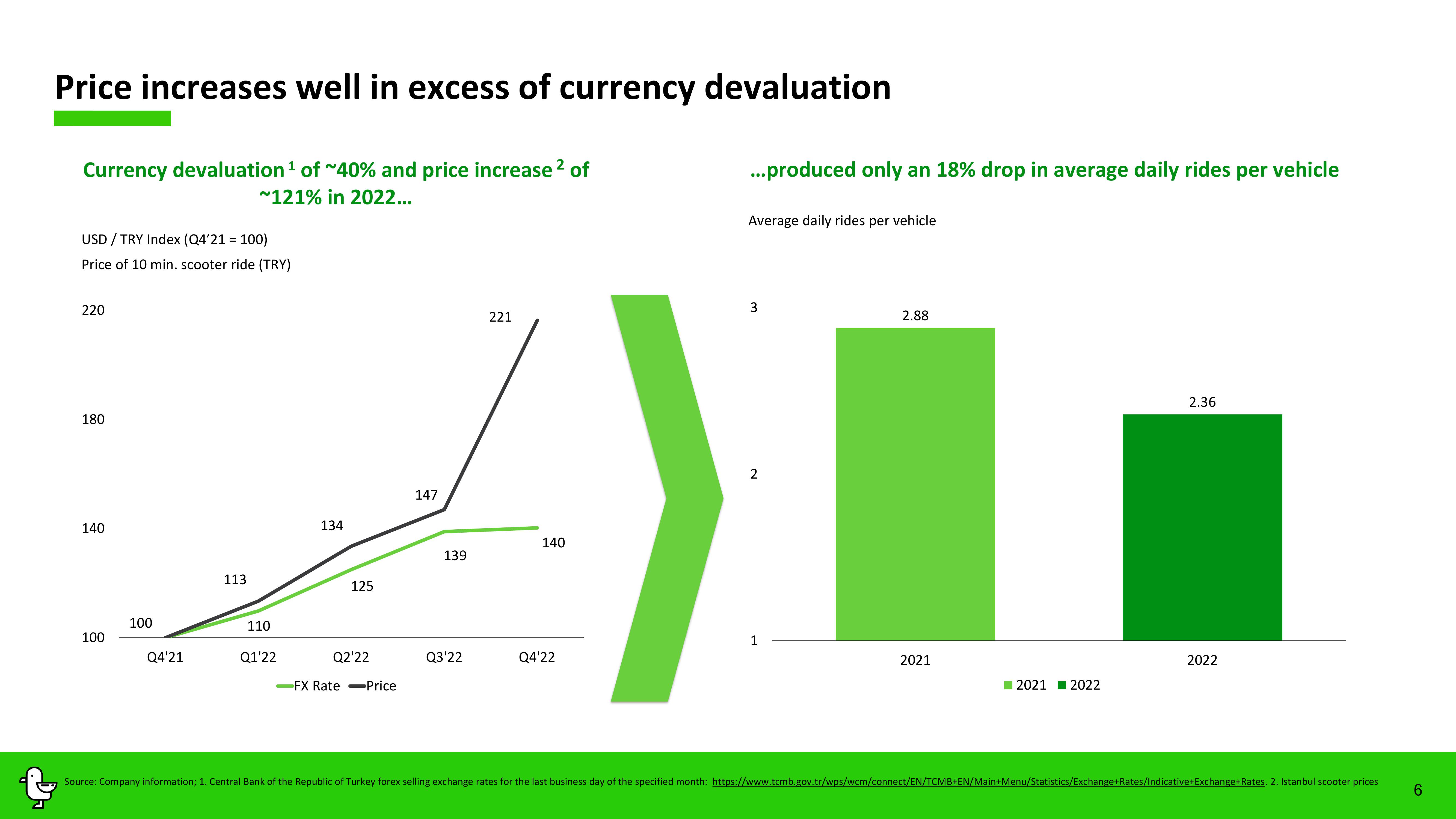 Marti Results Presentation Deck slide image #6