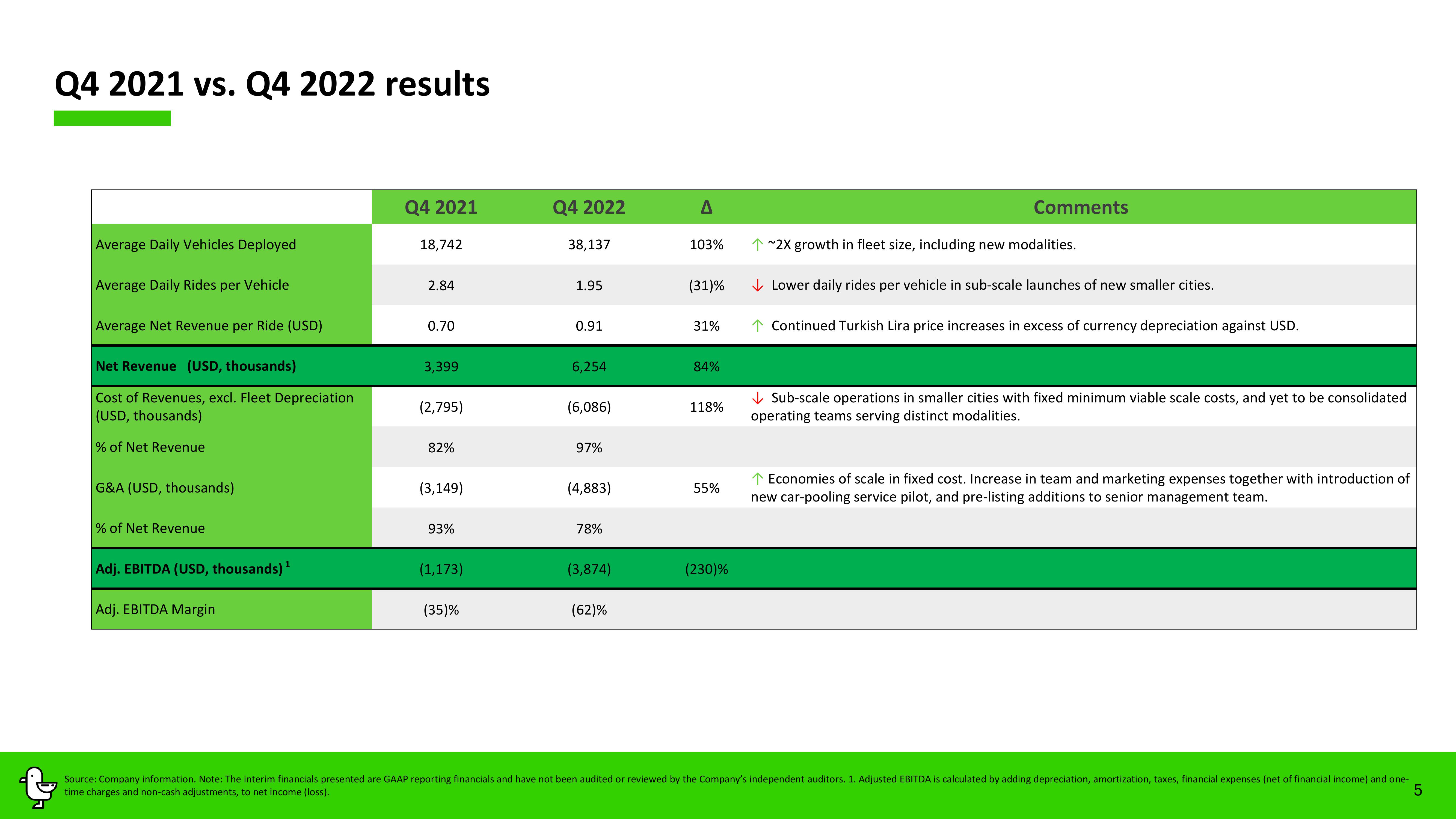 Marti Results Presentation Deck slide image #5