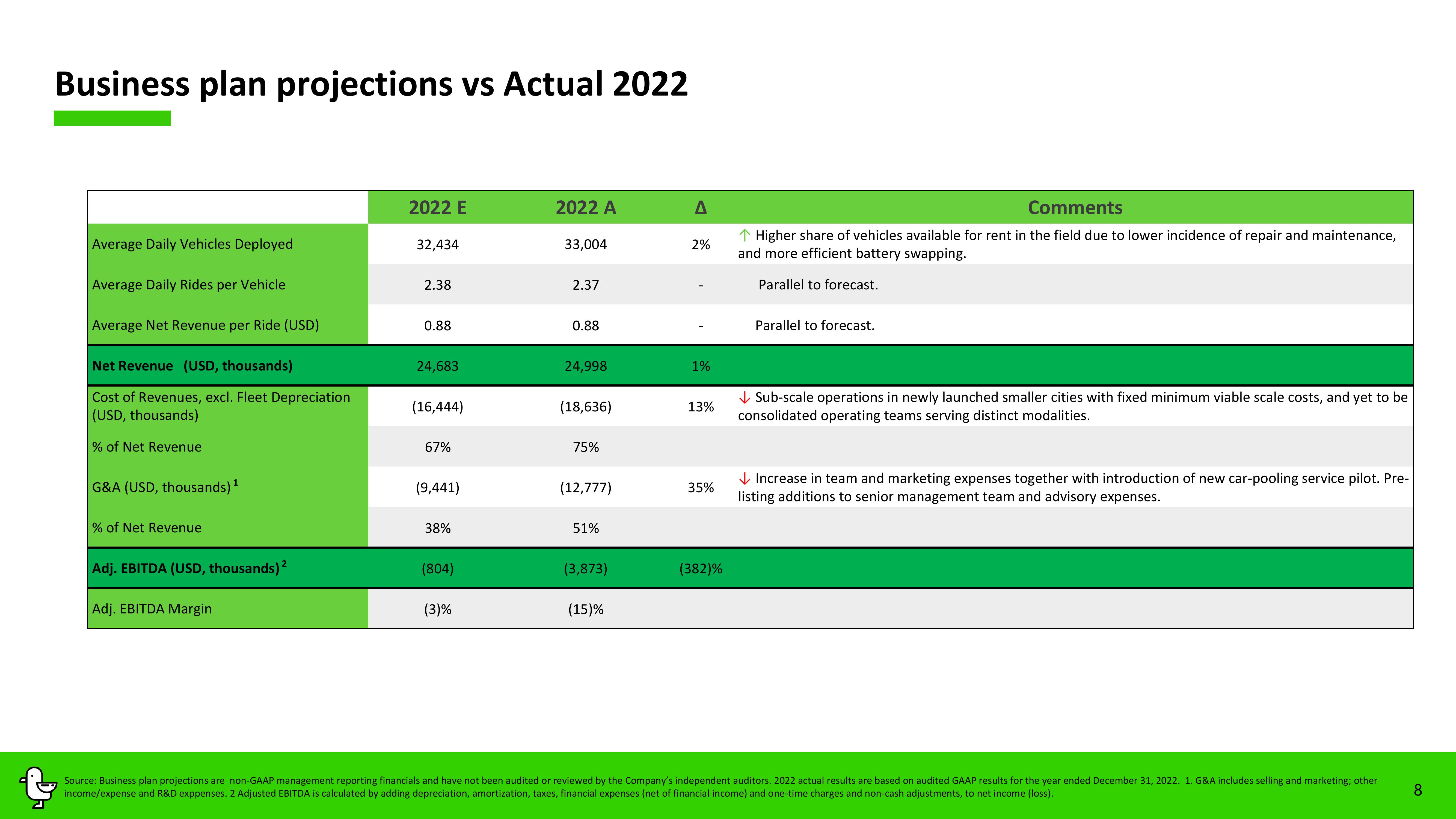 Marti Results Presentation Deck slide image #8