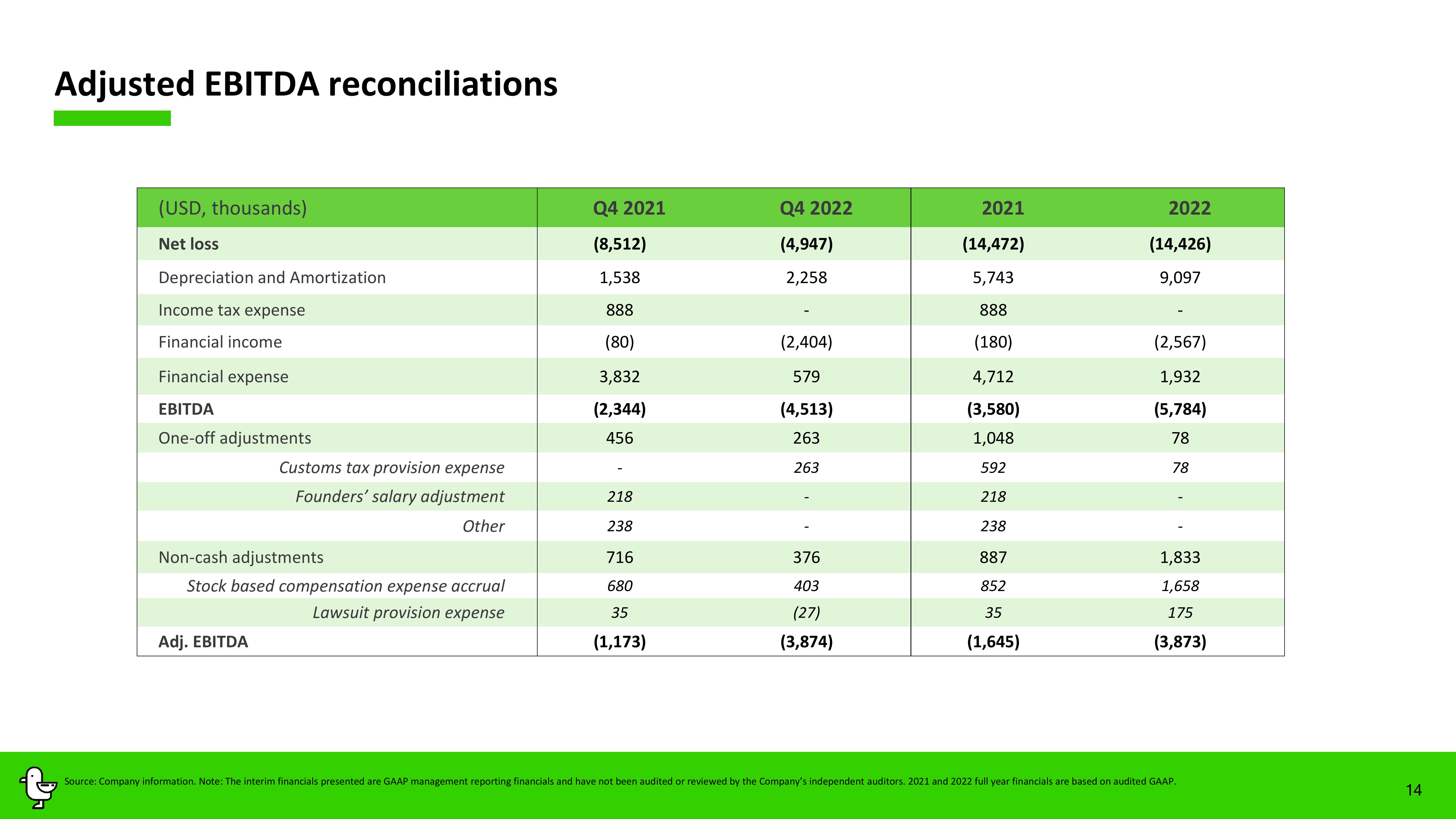 Marti Results Presentation Deck slide image #14