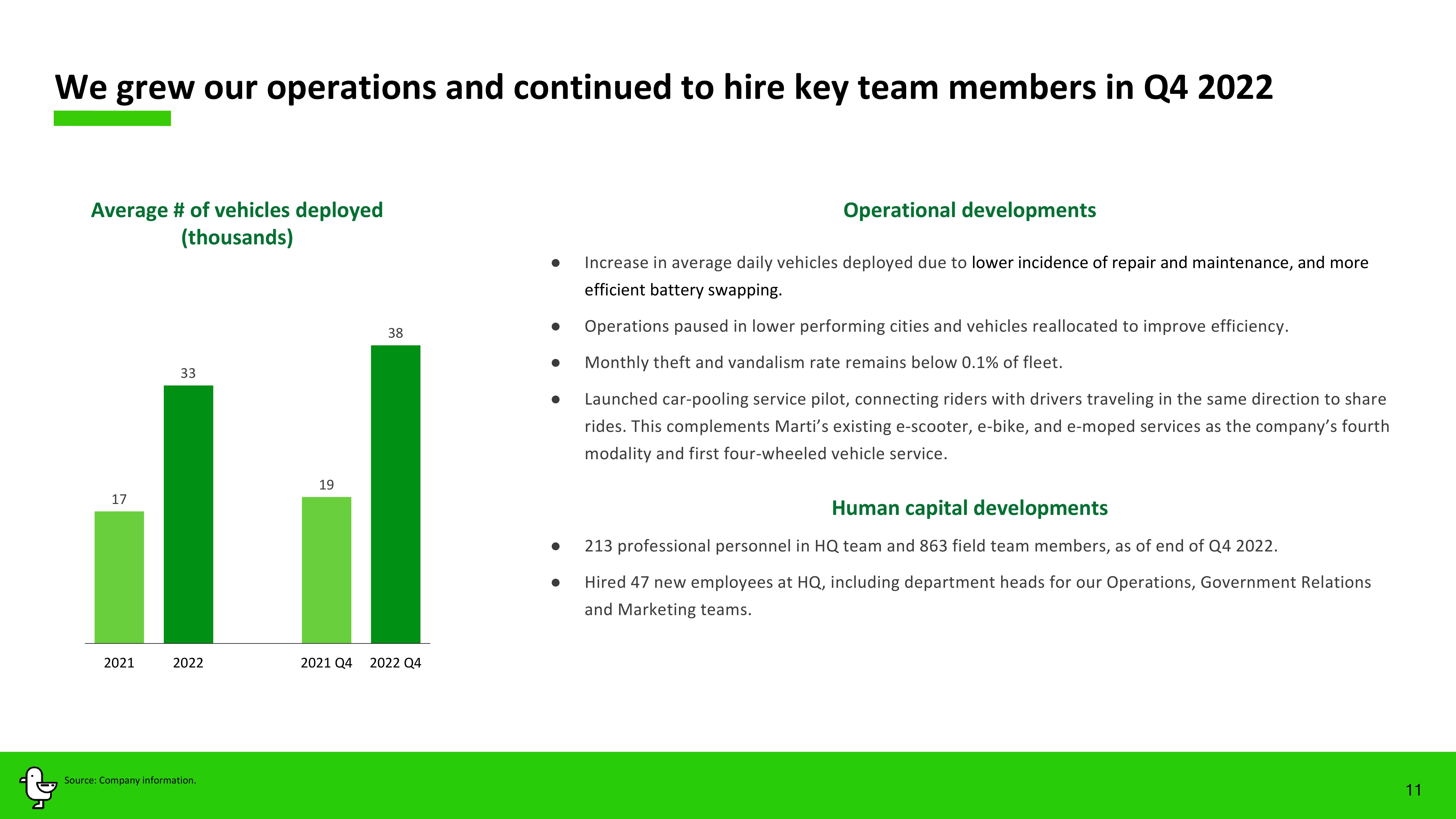 Marti Results Presentation Deck slide image #11