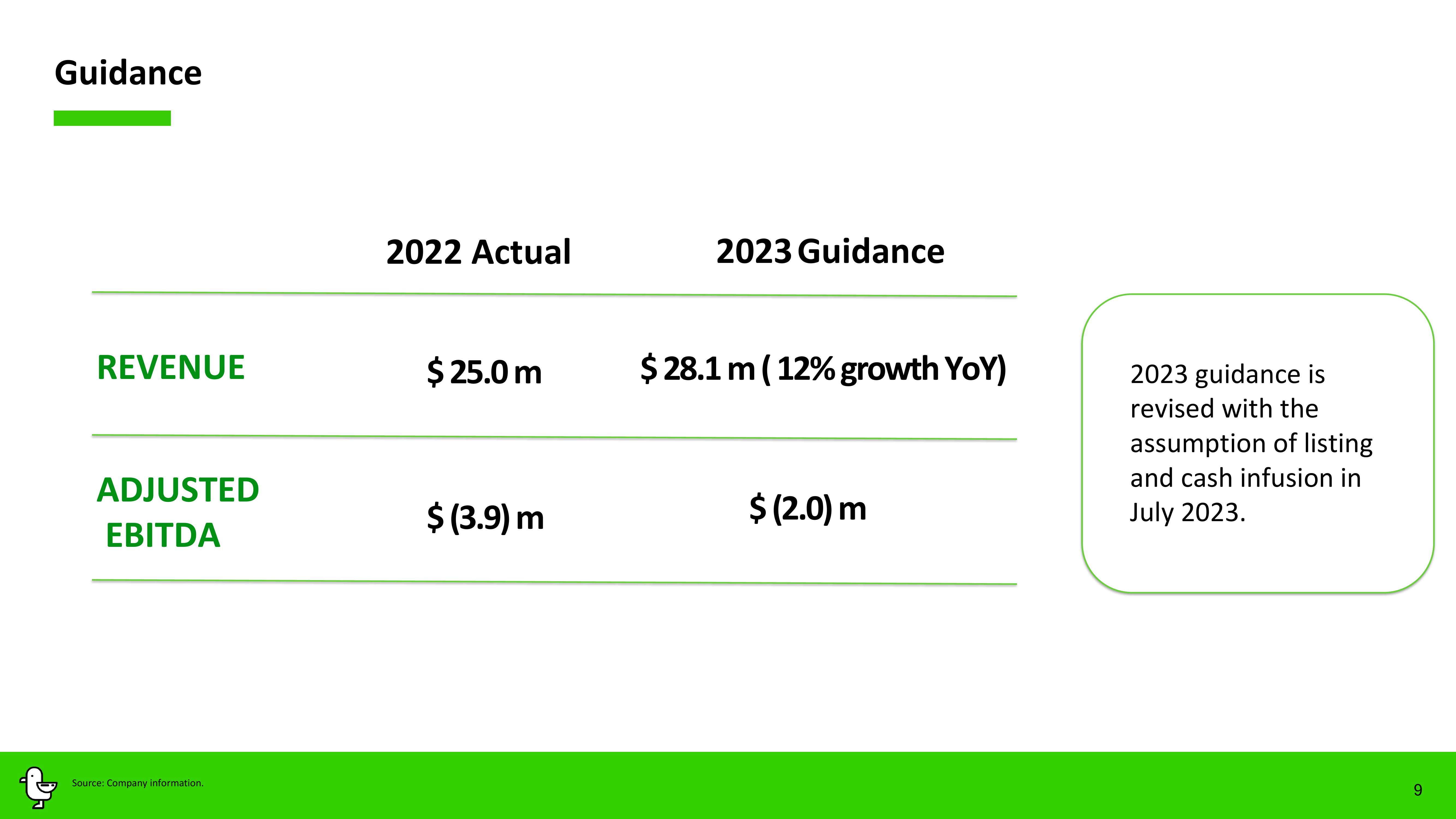 Marti Results Presentation Deck slide image #9