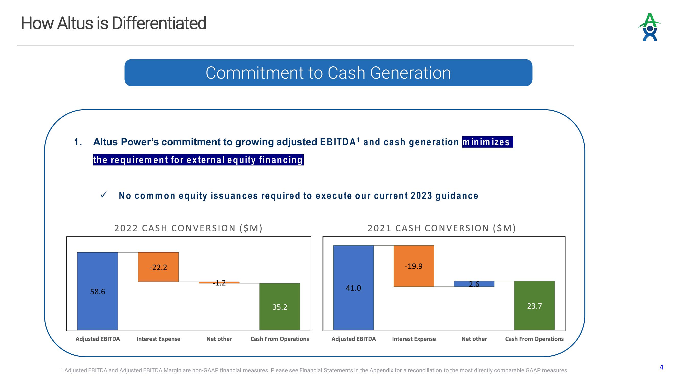 Altus Power Investor Presentation Deck slide image #4