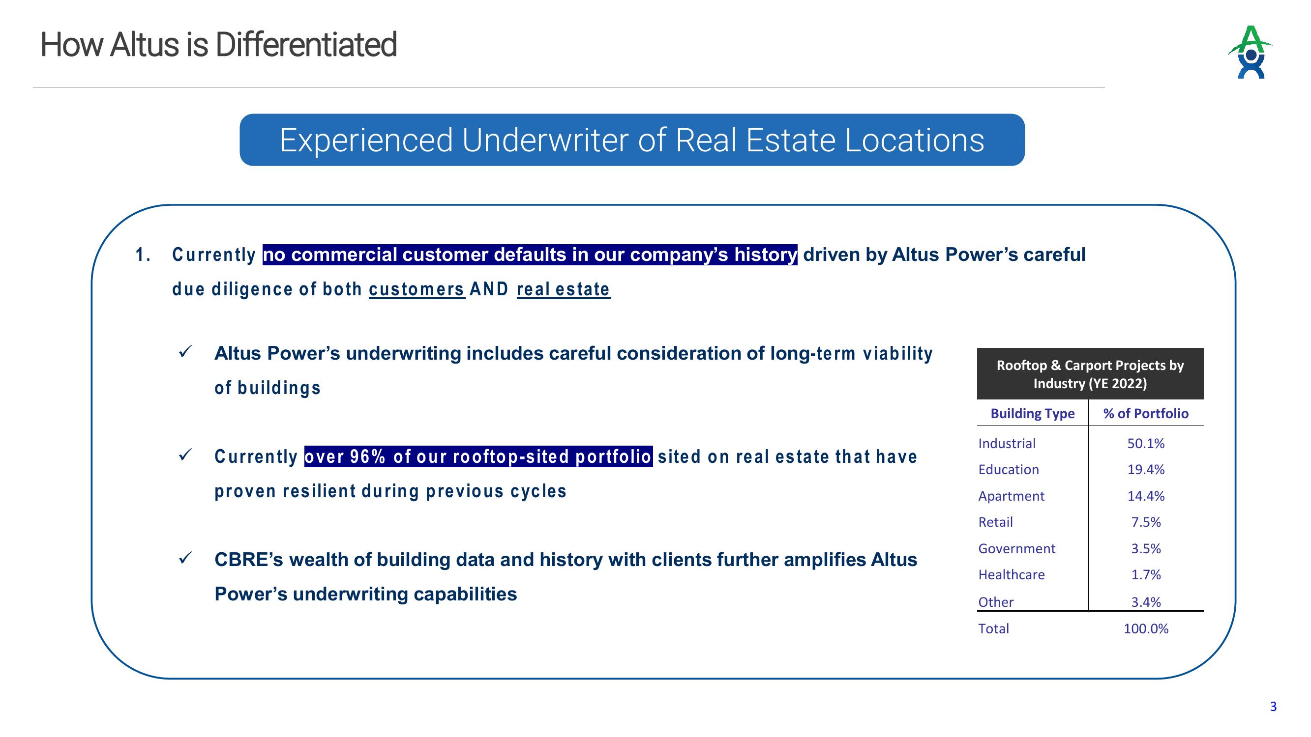 Altus Power Investor Presentation Deck slide image #3