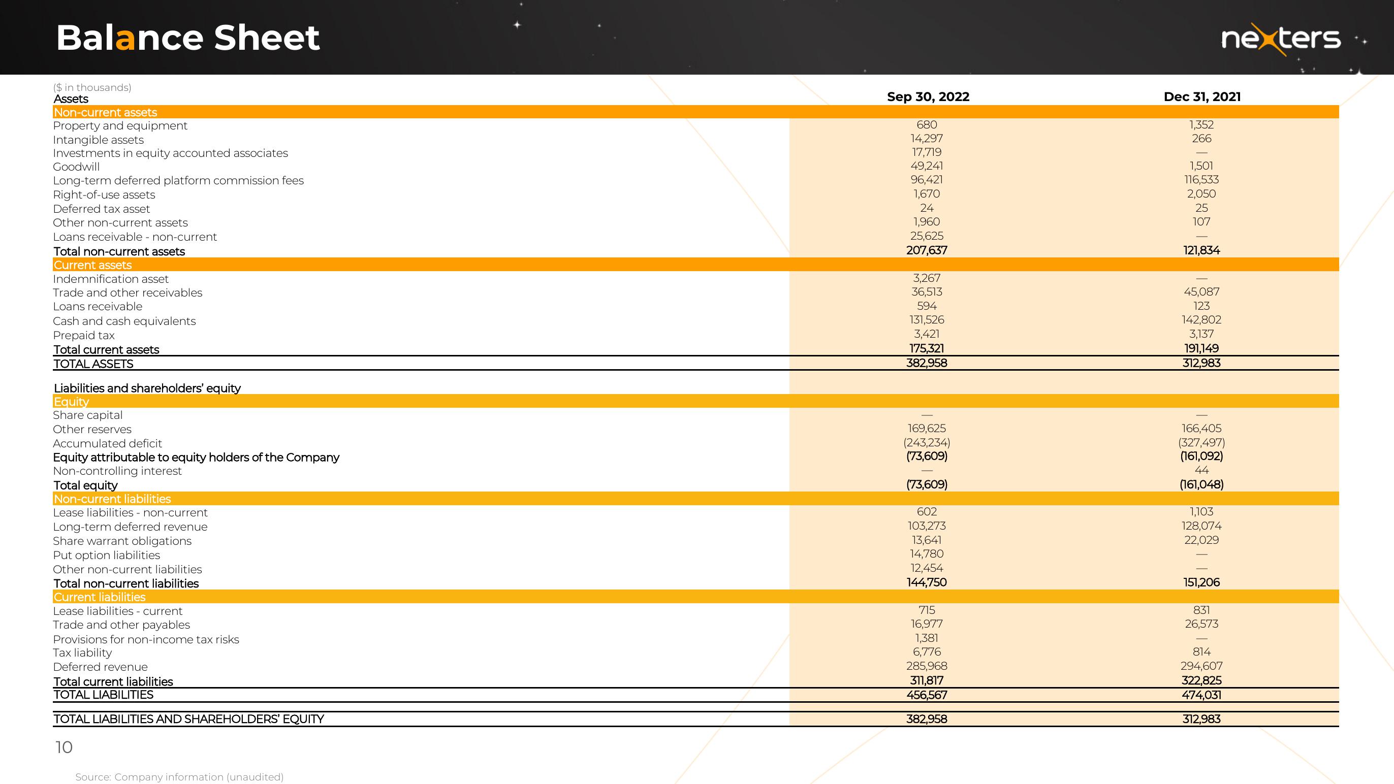 Nexters Results Presentation Deck slide image #10