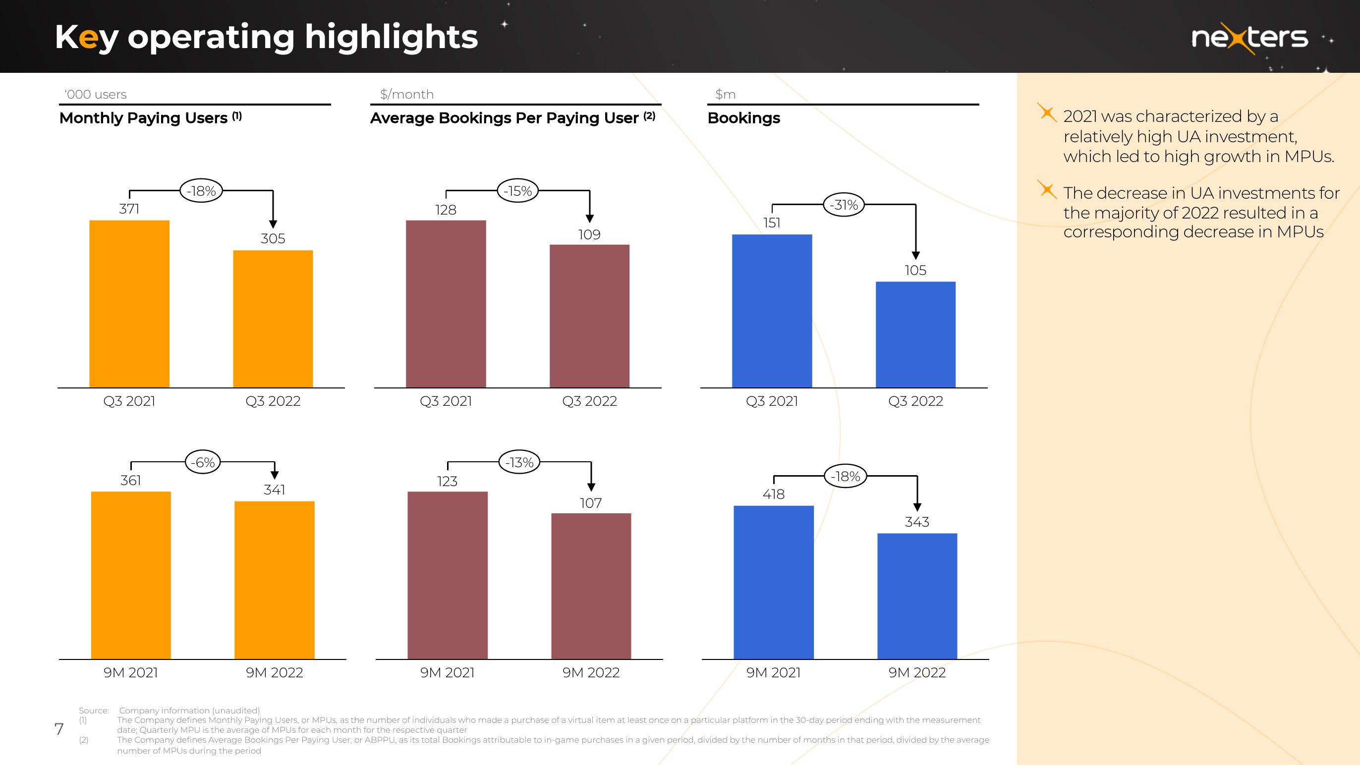 Nexters Results Presentation Deck slide image #7