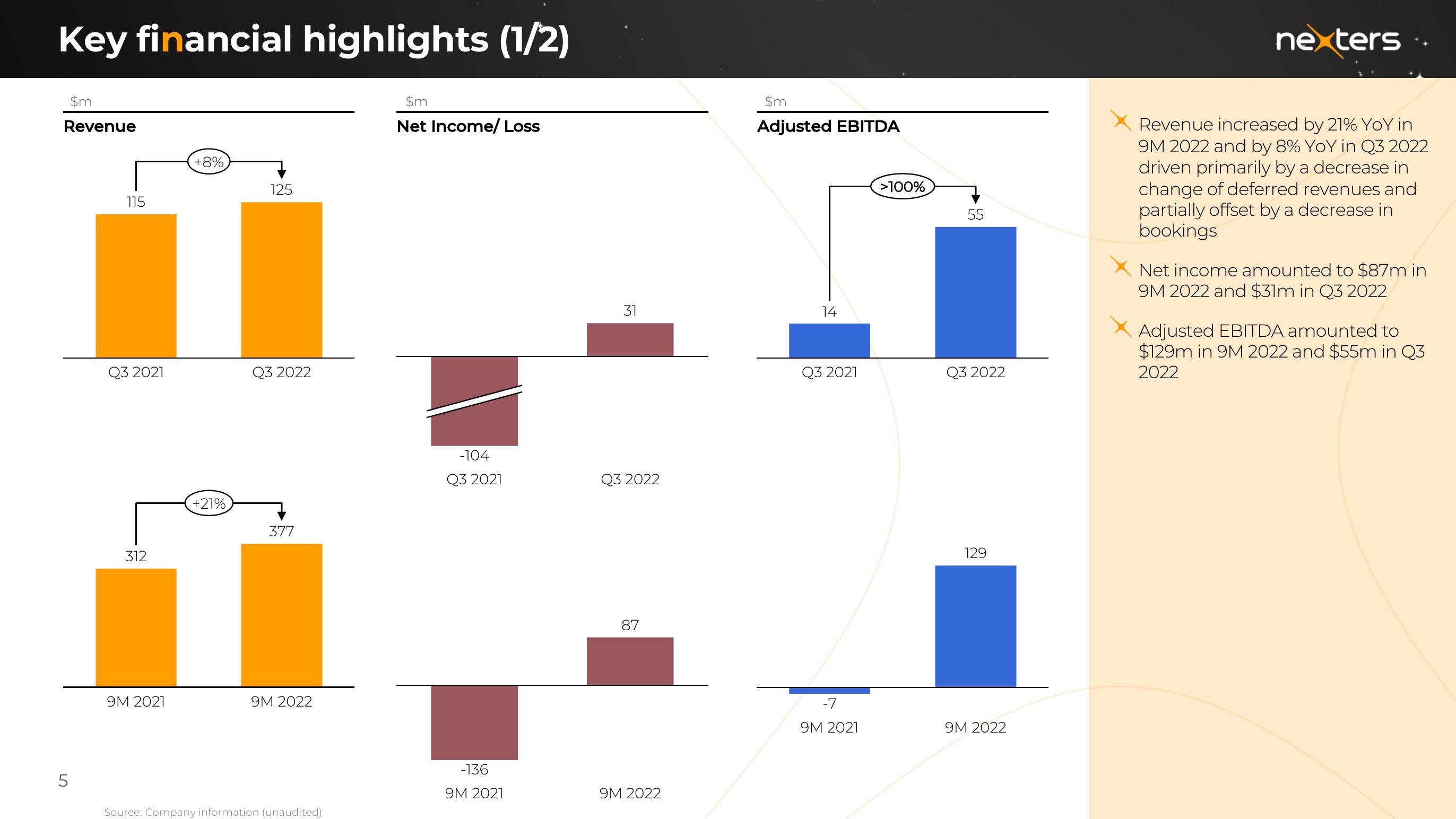 Nexters Results Presentation Deck slide image #5