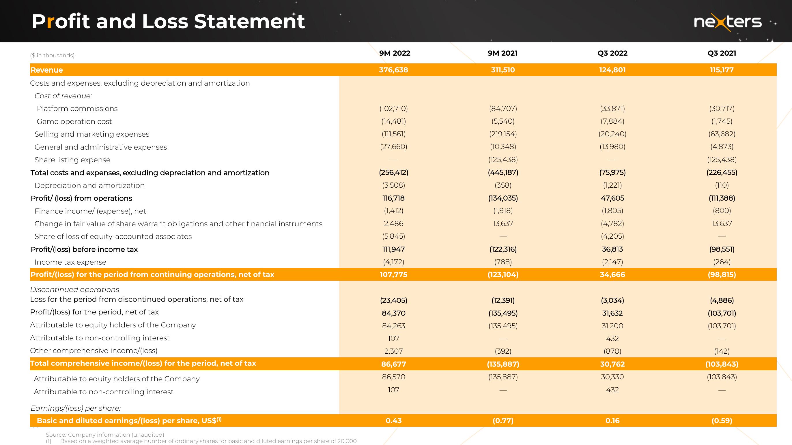 Nexters Results Presentation Deck slide image #11