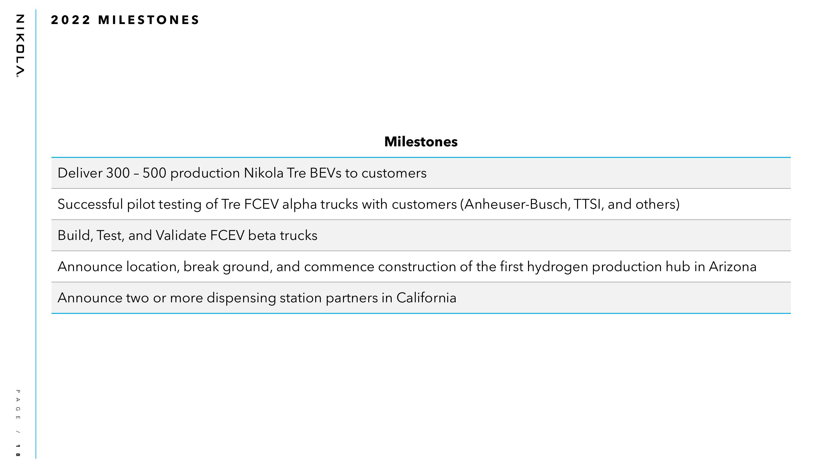 Nikola Results Presentation Deck slide image #18