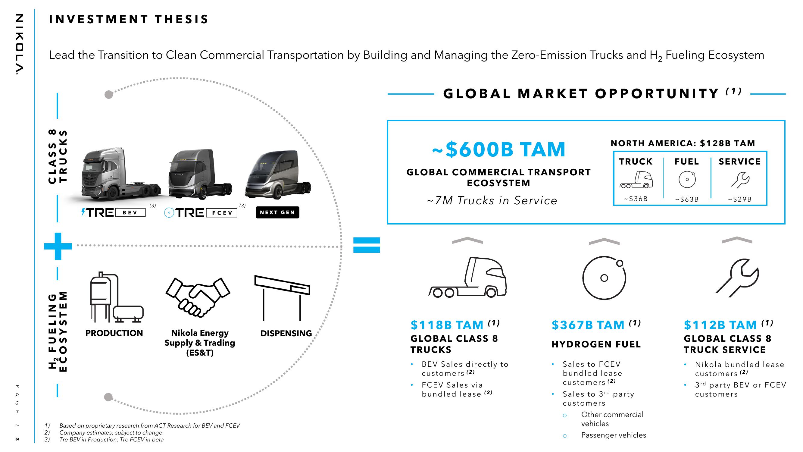 Nikola Results Presentation Deck slide image #3