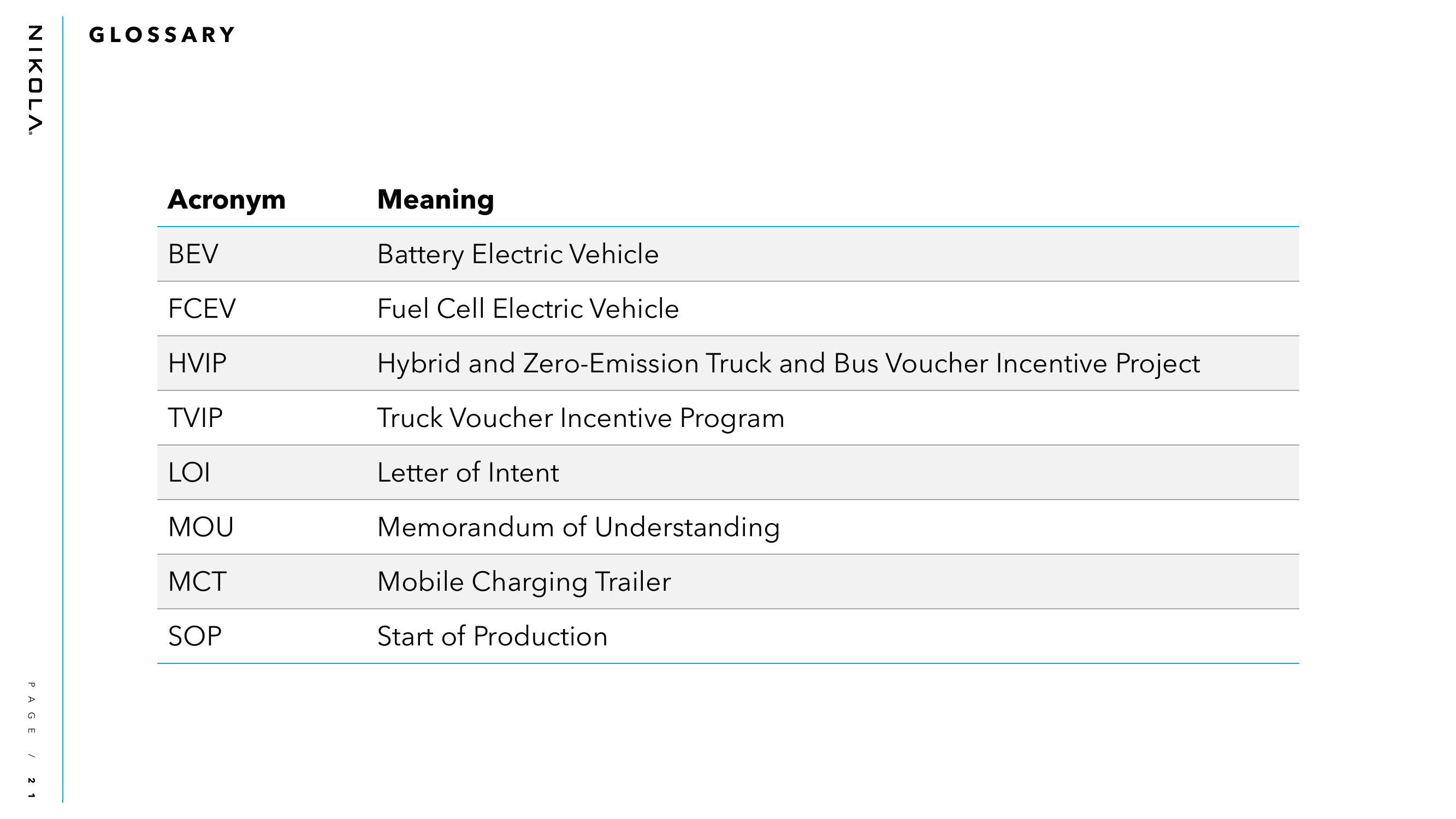 Nikola Results Presentation Deck slide image #21