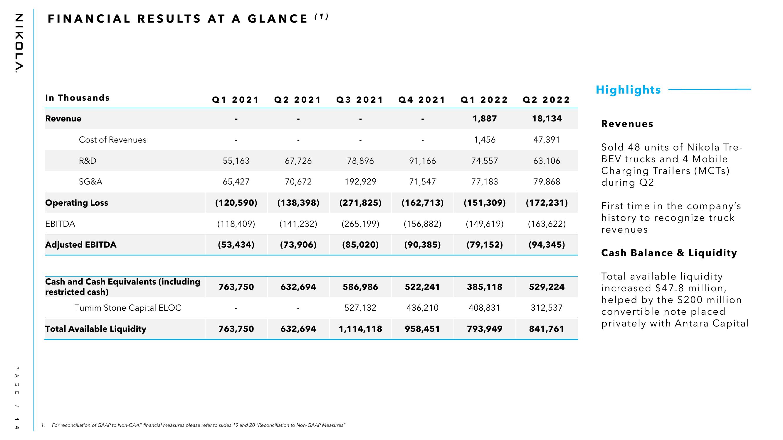 Nikola Results Presentation Deck slide image #14