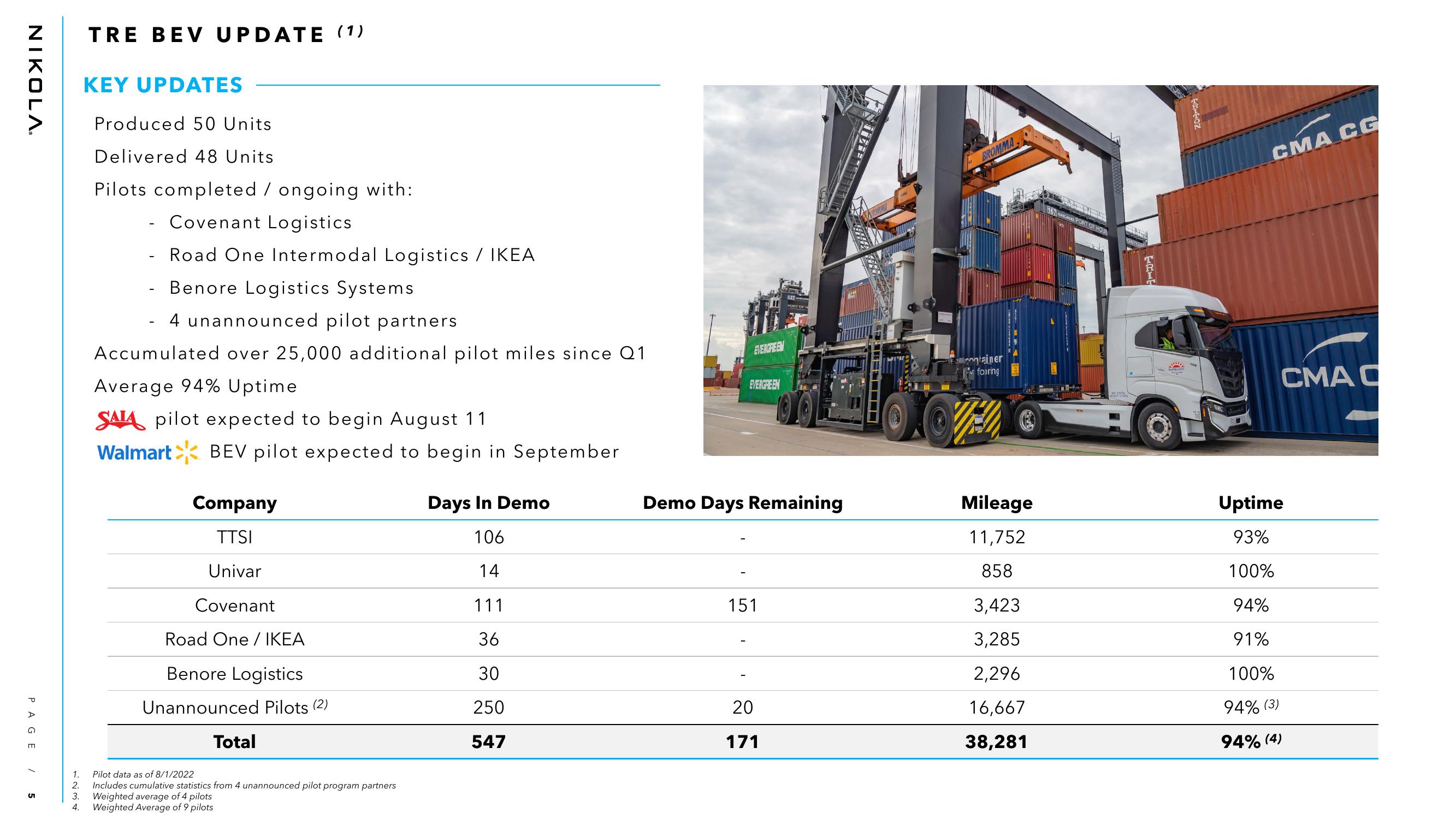 Nikola Results Presentation Deck slide image #5