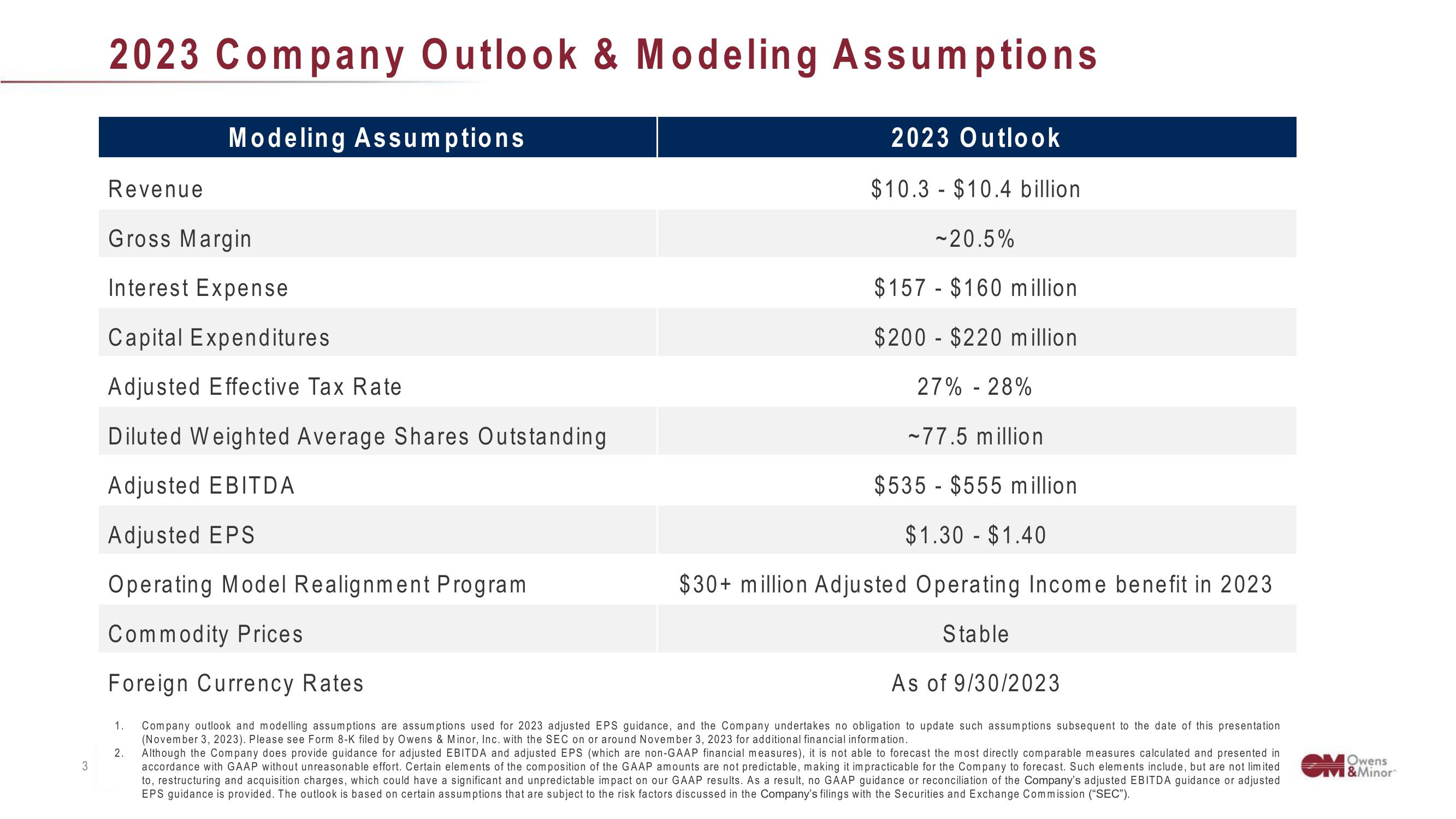 Owens&Minor Results Presentation Deck slide image #3