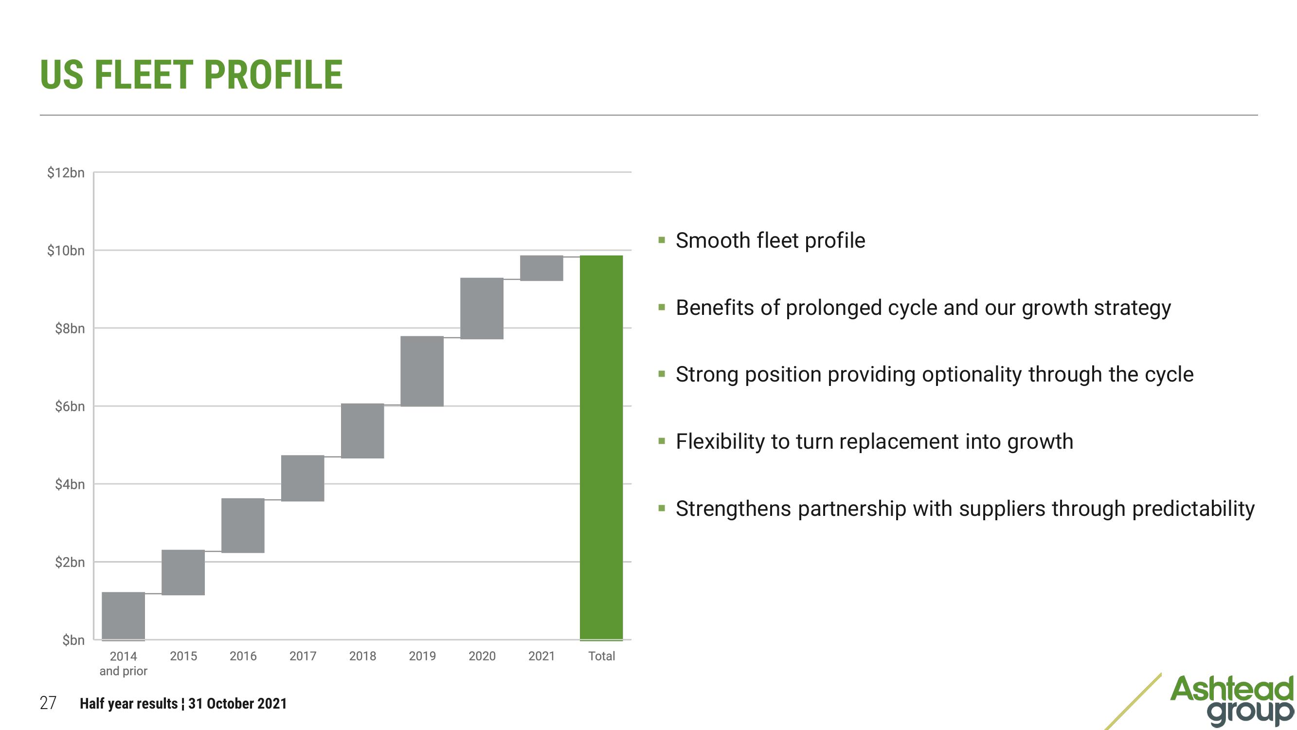 Ashtead Group Results Presentation Deck slide image #27