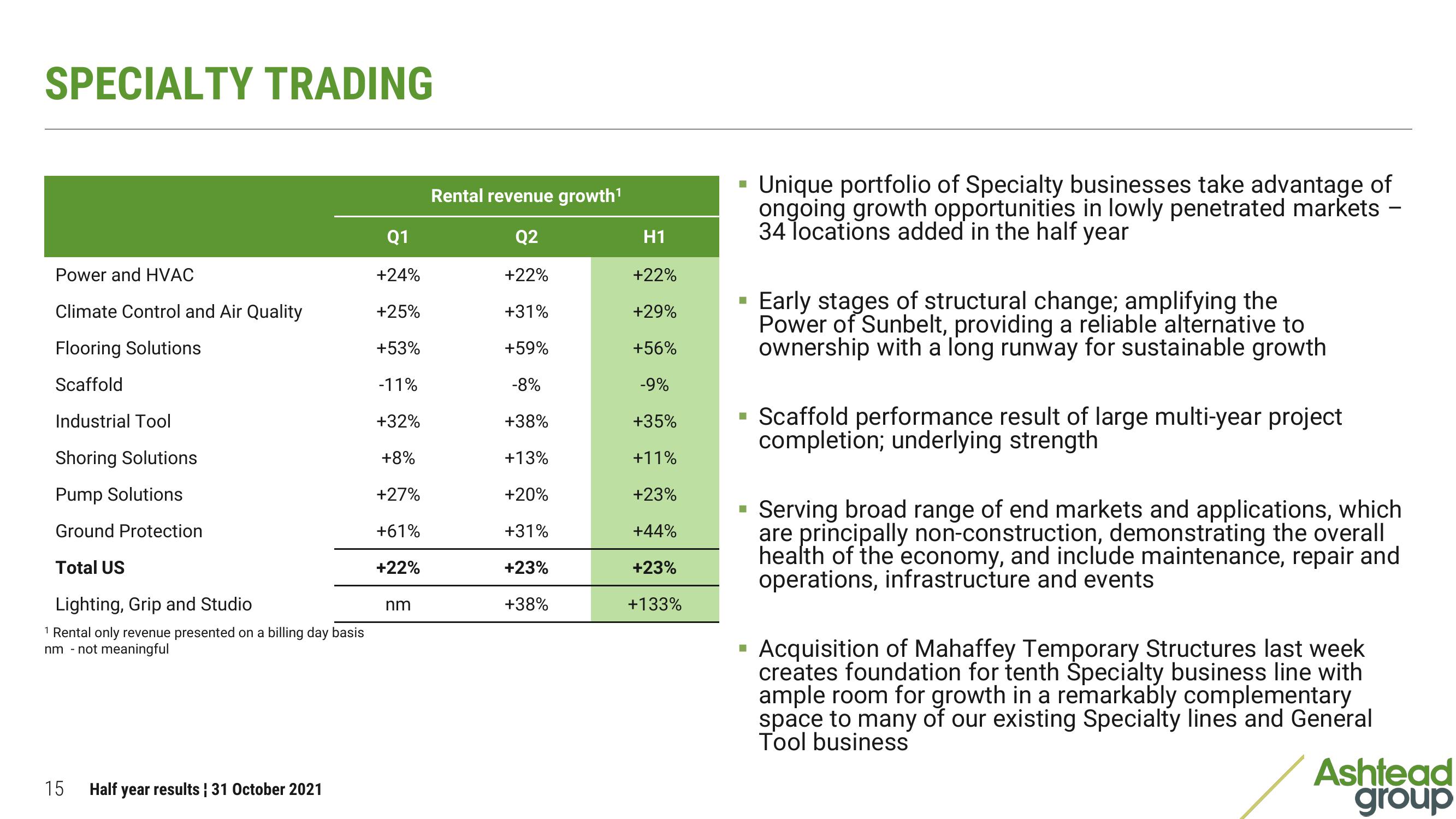 Ashtead Group Results Presentation Deck slide image #15