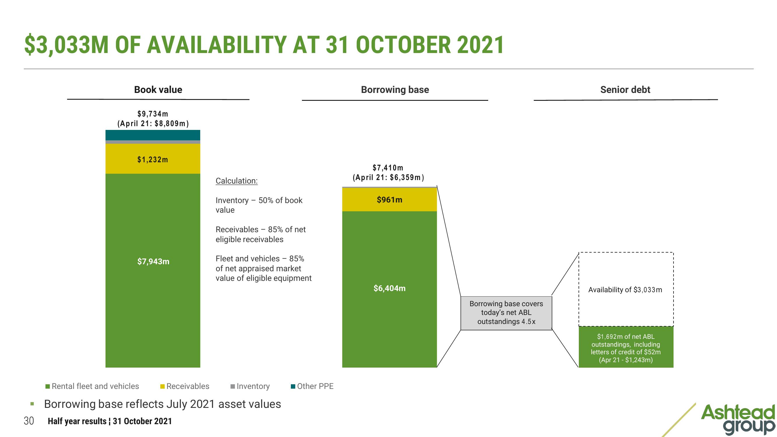 Ashtead Group Results Presentation Deck slide image #30