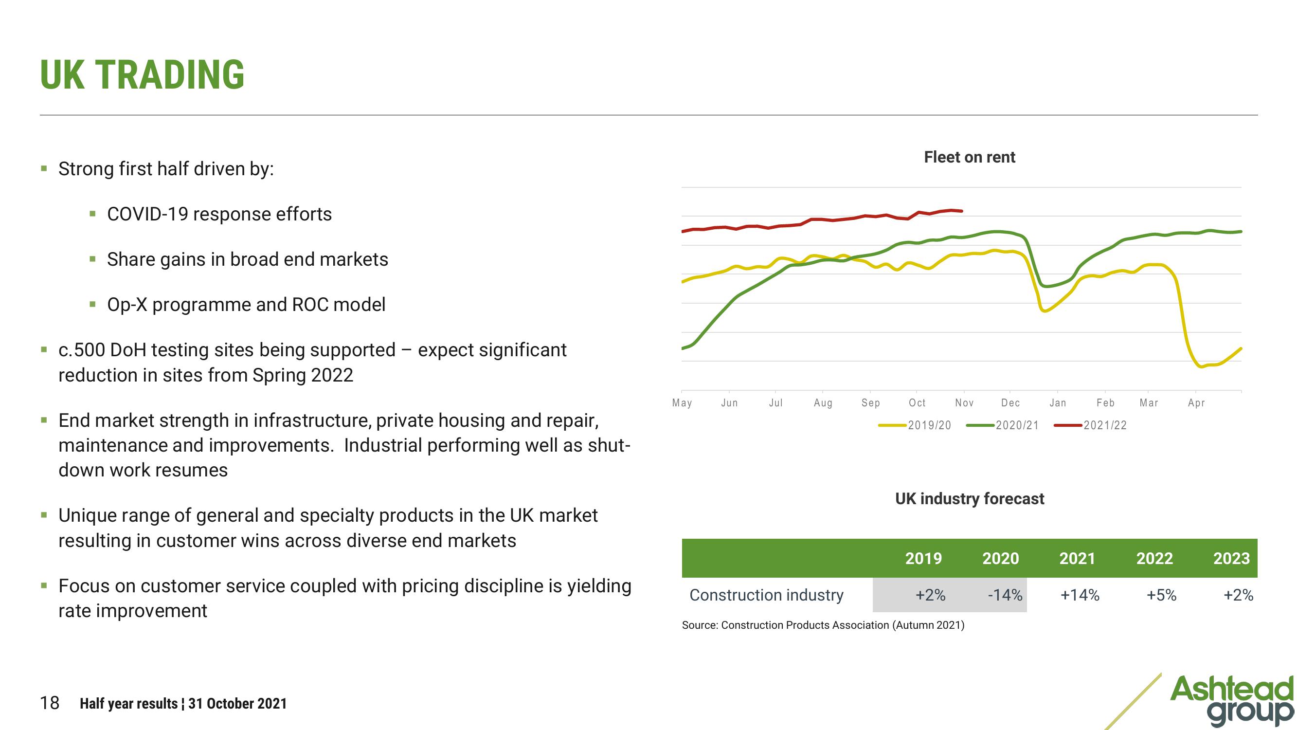 Ashtead Group Results Presentation Deck slide image #18