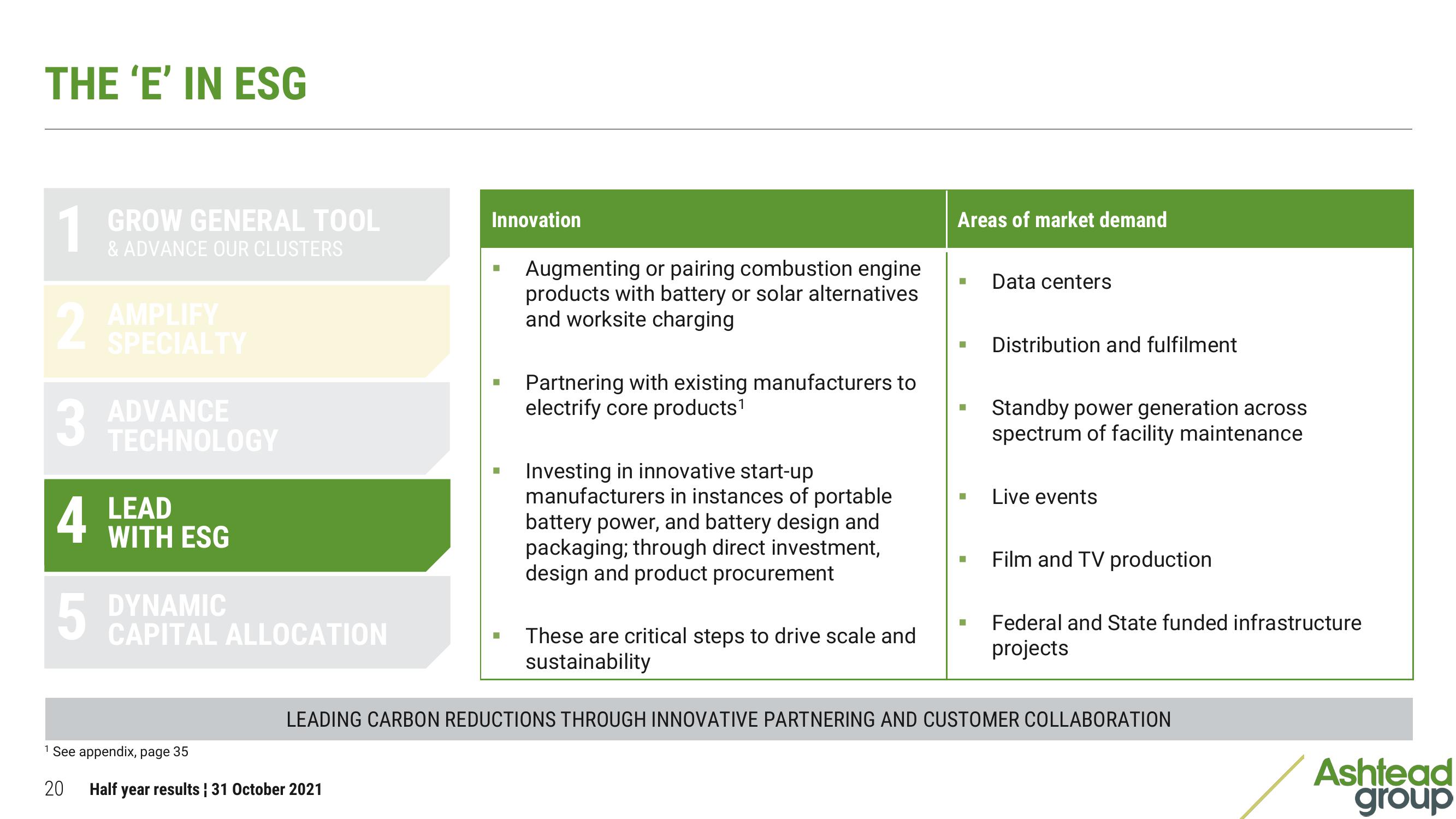 Ashtead Group Results Presentation Deck slide image #20