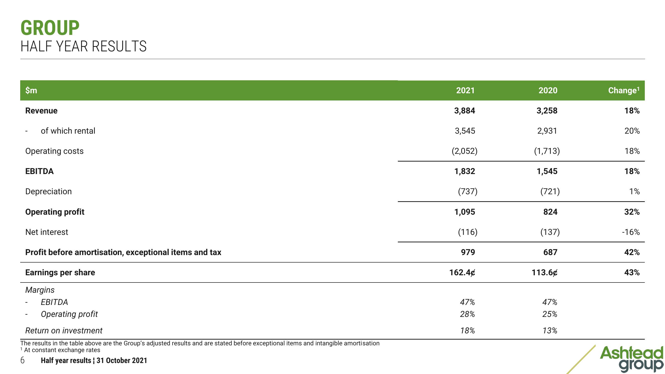 Ashtead Group Results Presentation Deck slide image #6