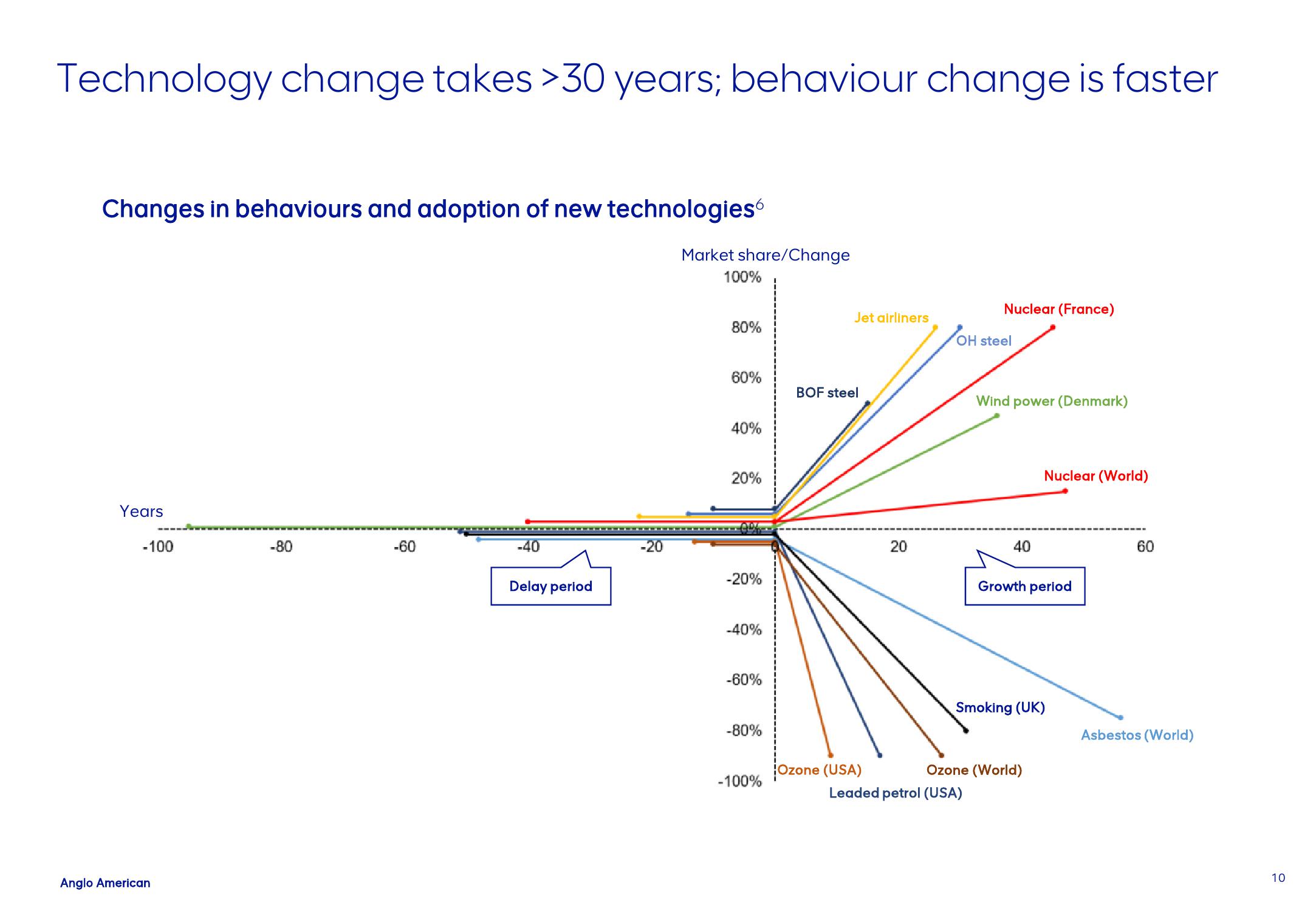 AngloAmerican Investor Conference Presentation Deck slide image