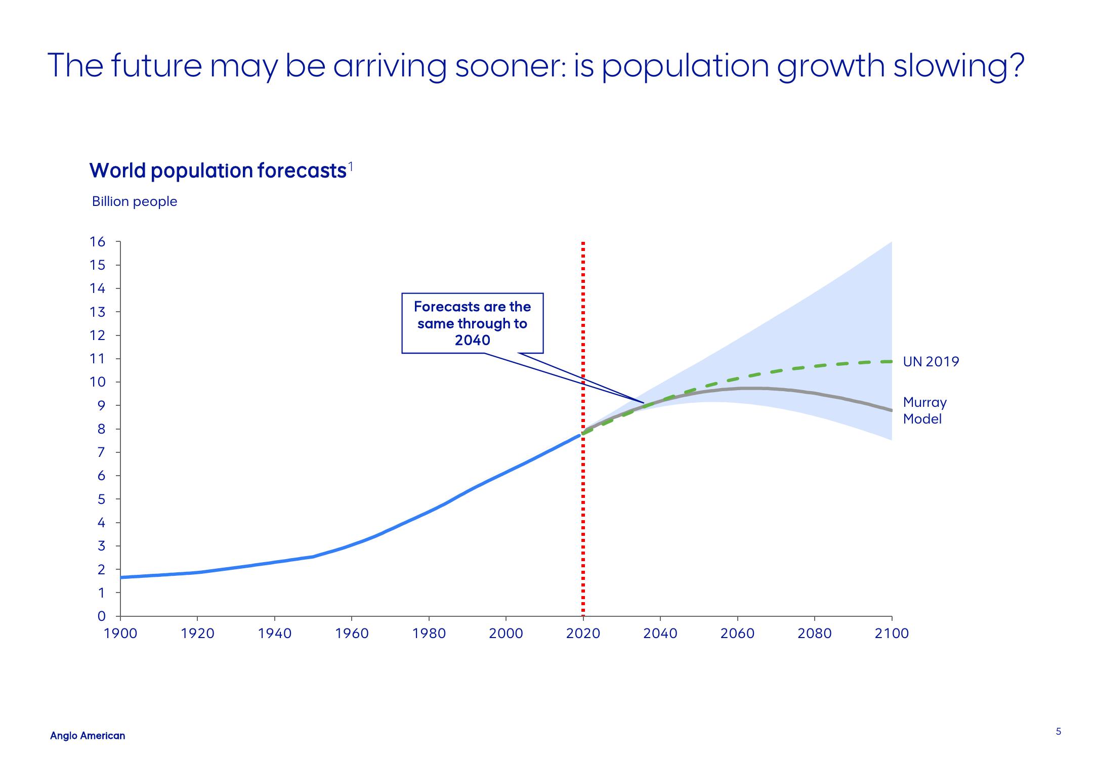 AngloAmerican Investor Conference Presentation Deck slide image #5