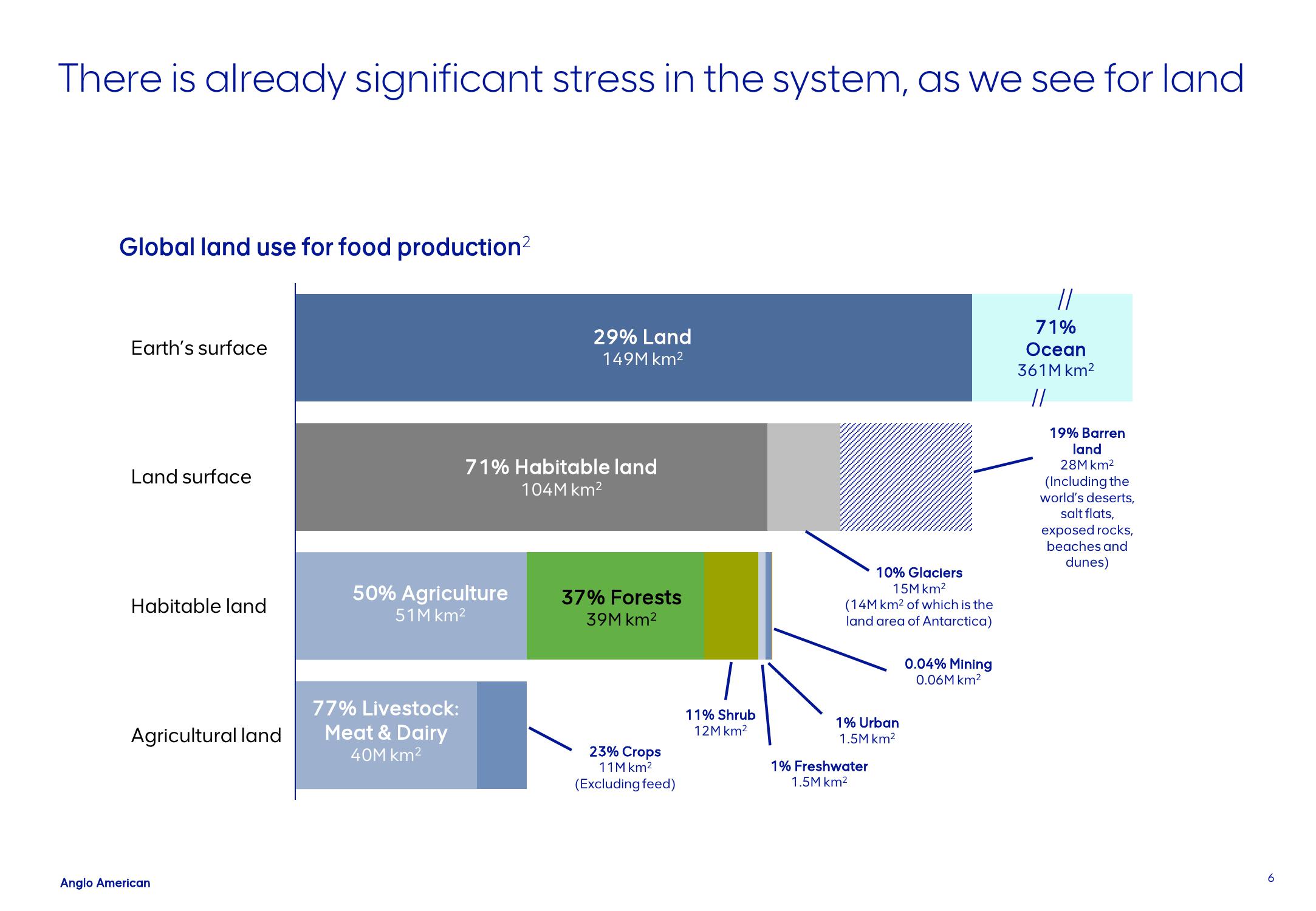 AngloAmerican Investor Conference Presentation Deck slide image #6