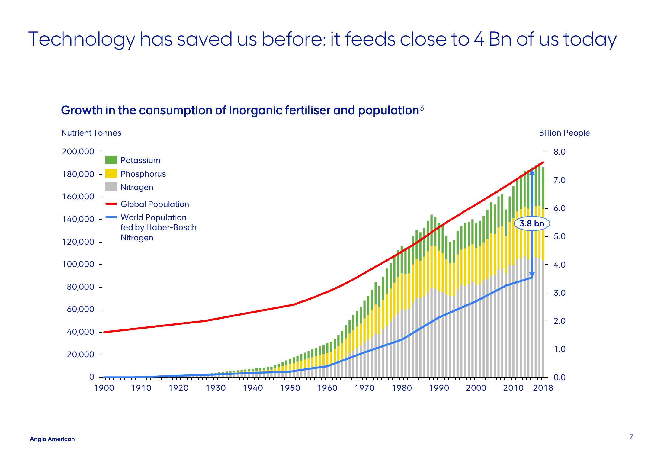 AngloAmerican Investor Conference Presentation Deck slide image #7