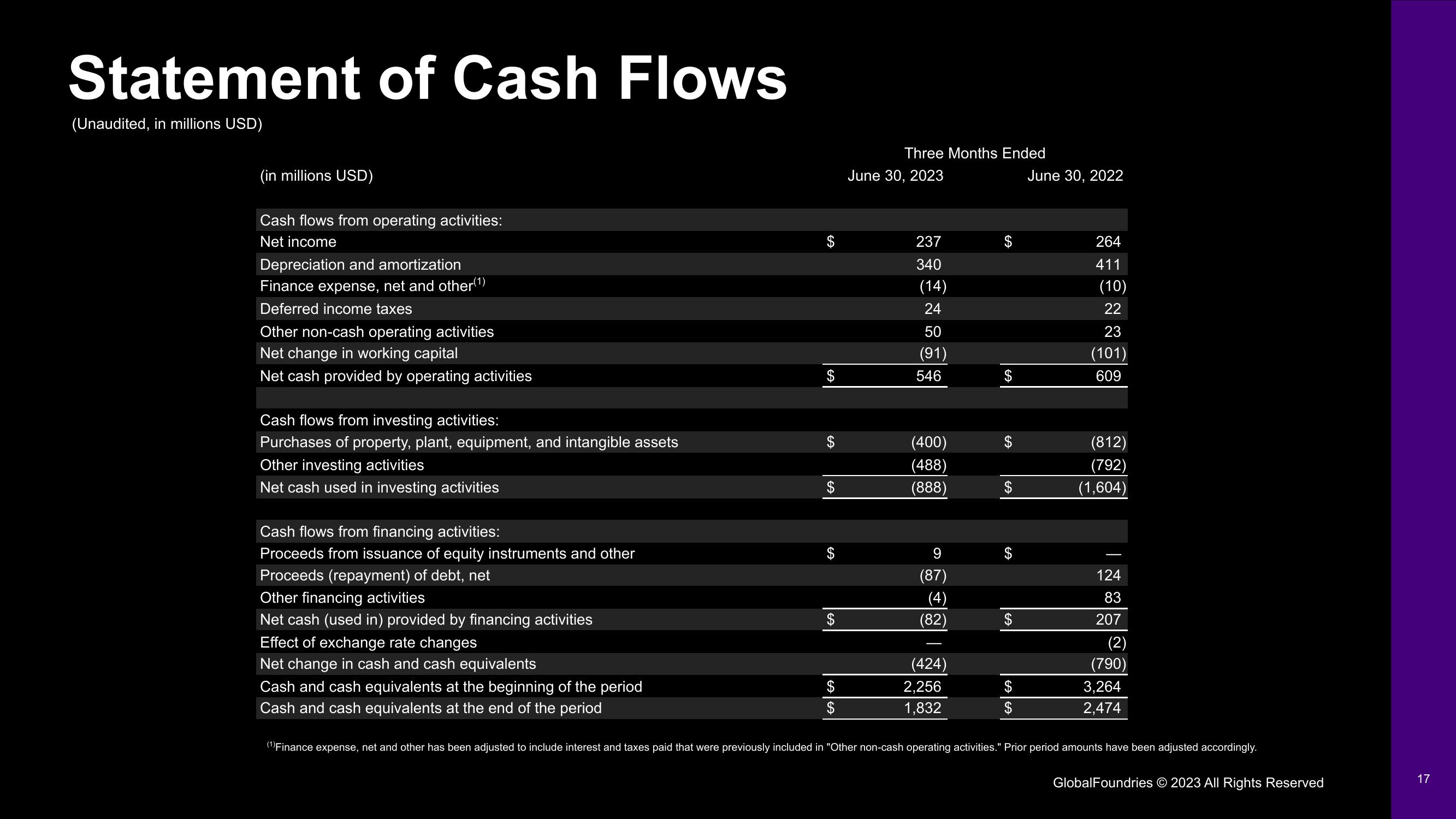 GlobalFoundries Results Presentation Deck slide image #17