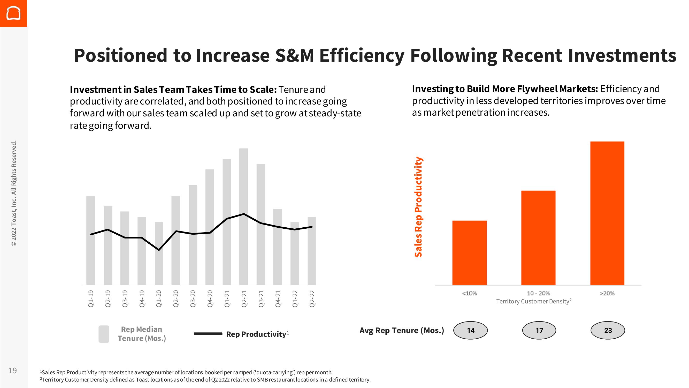 Toast Results Presentation Deck slide image #19